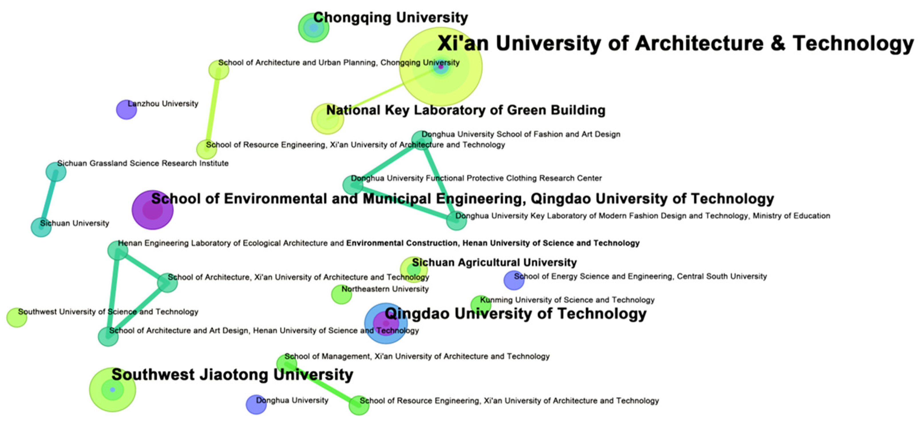 Buildings 16 01087 g006