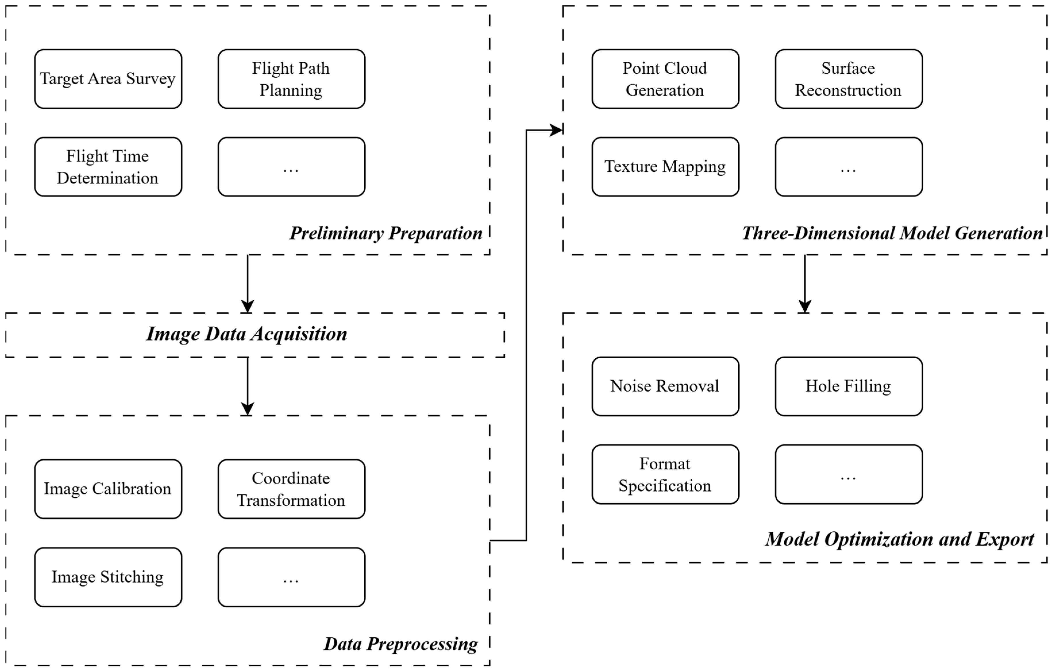 A Multi-Source Data Fusion-Based Method for Safety Monitoring of ...