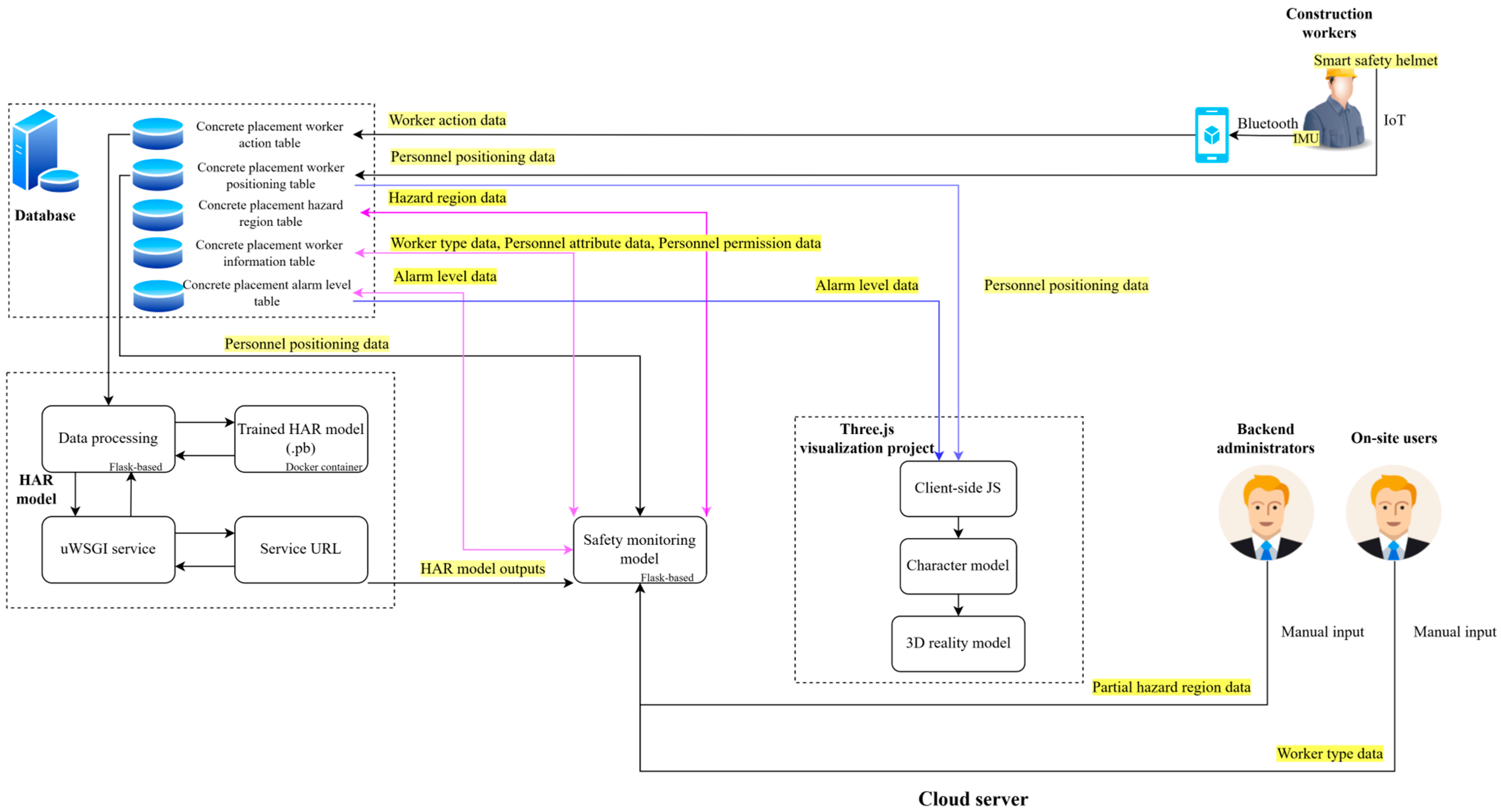 A Multi-Source Data Fusion-Based Method for Safety Monitoring of ...