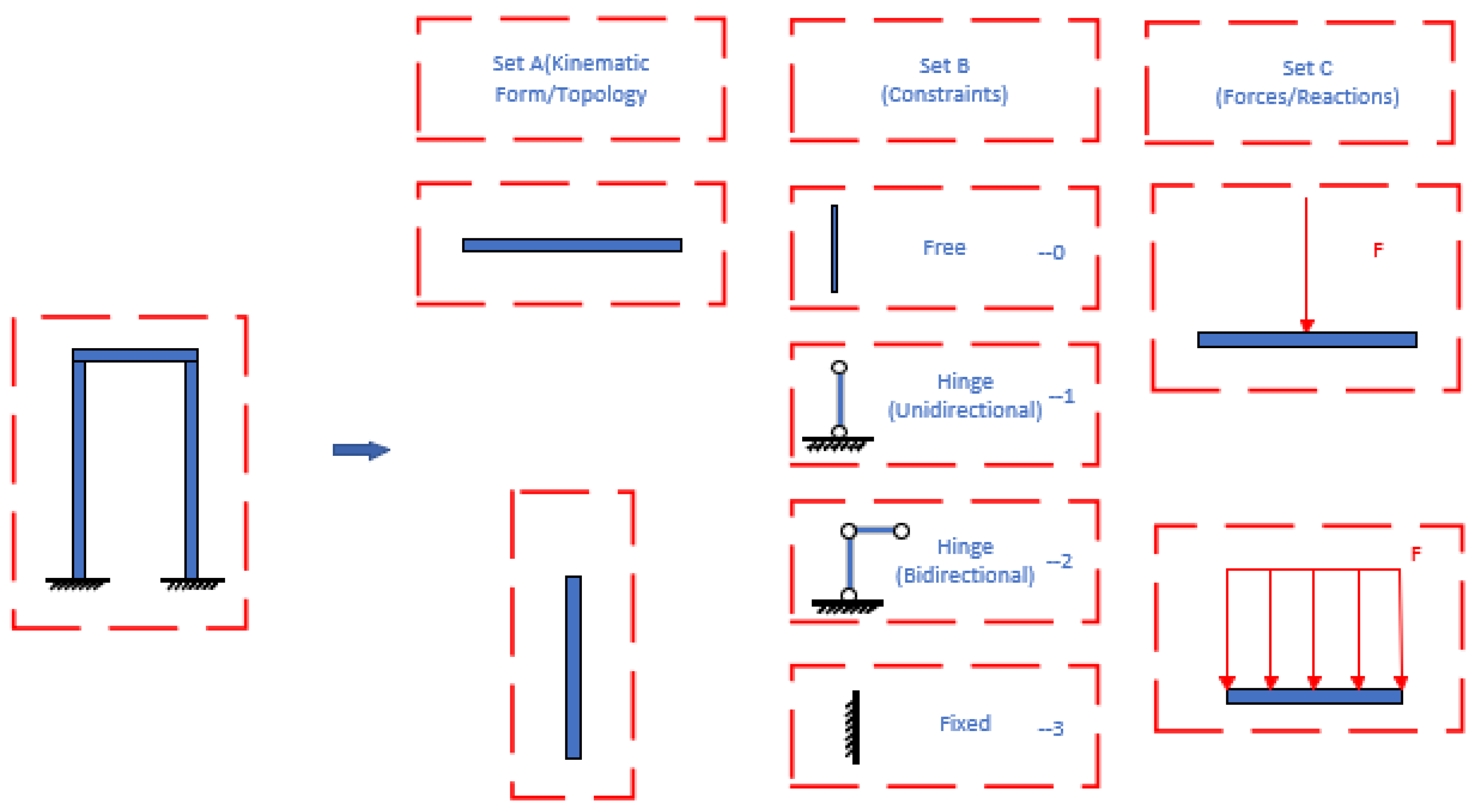 Buildings 16 01220 g006