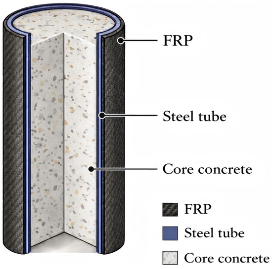 FRP–Steel Composite Tube Confined Seawater–Sea-Sand Concrete