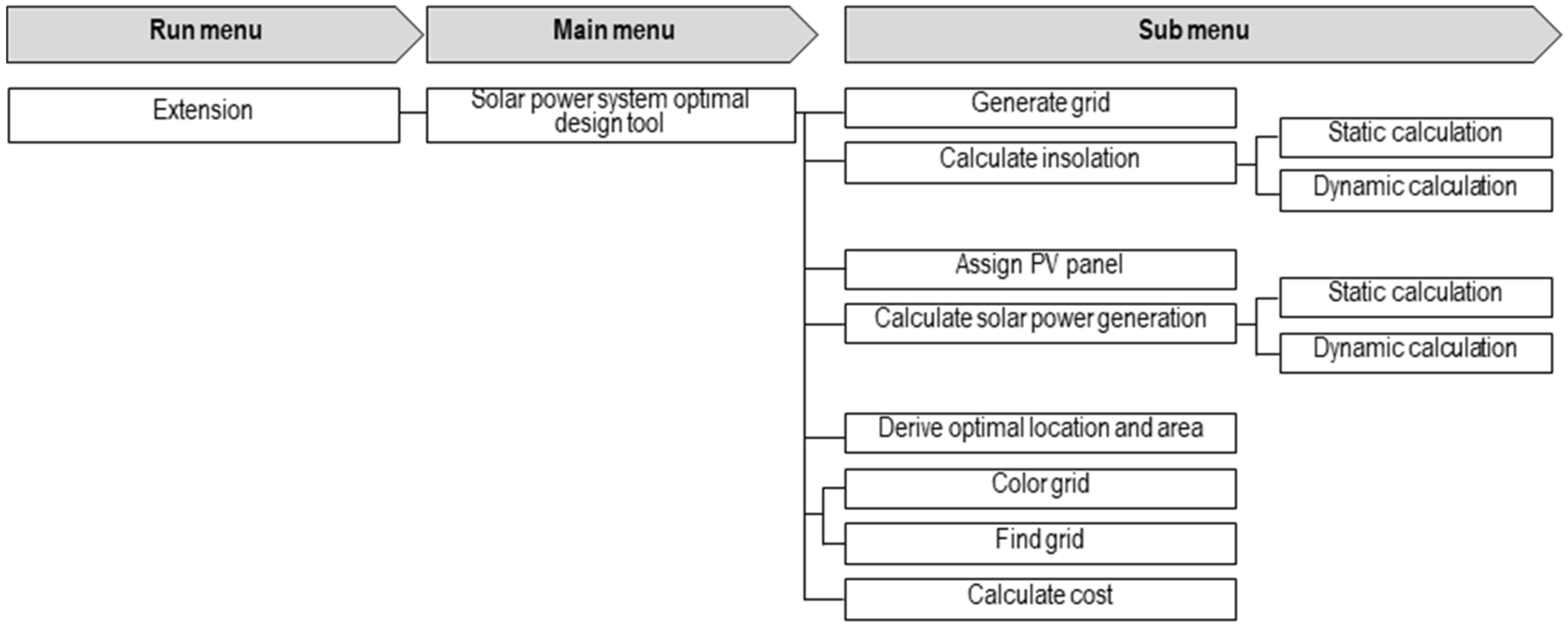 Buildings 16 01426 g003