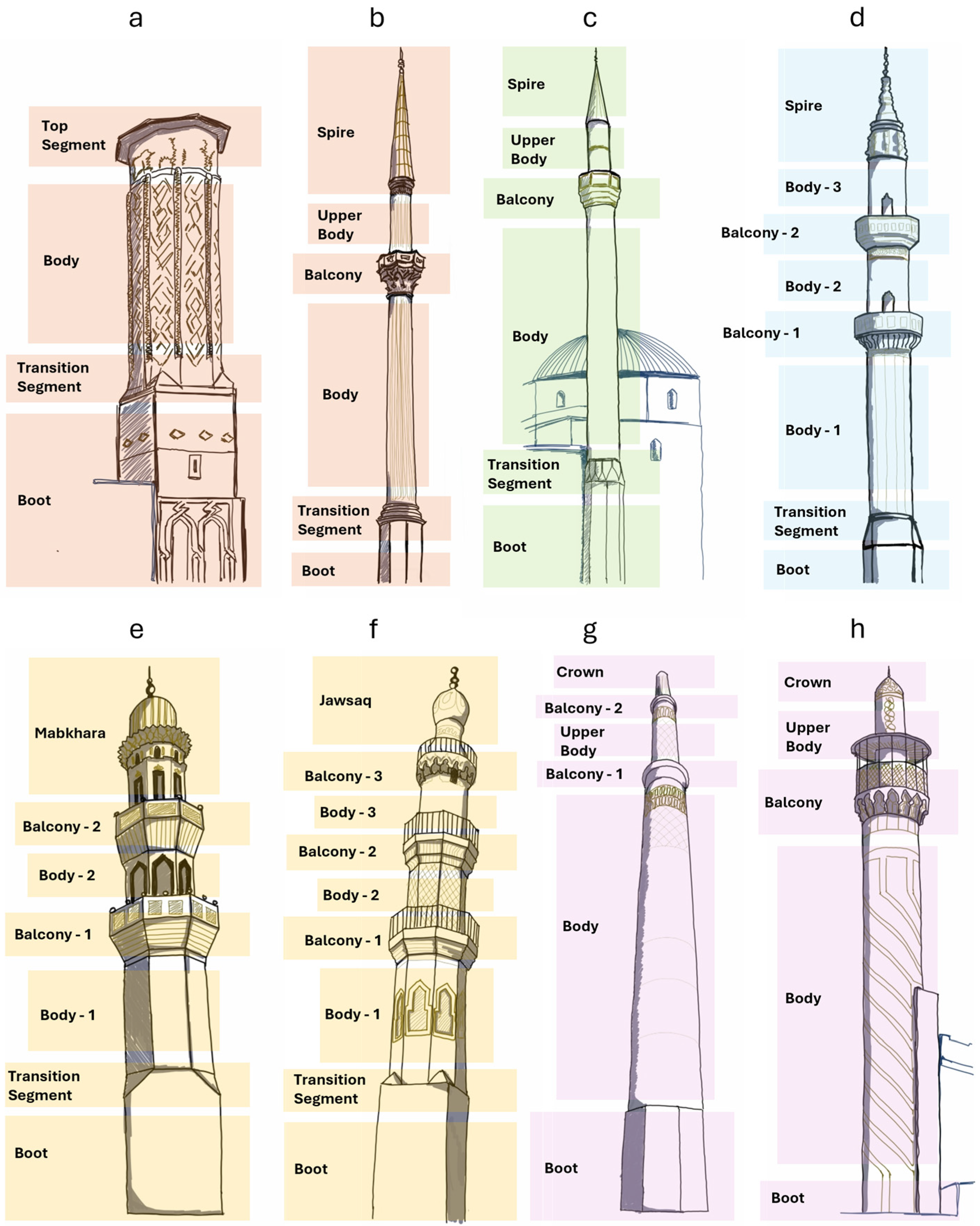 Buildings 16 01515 g005