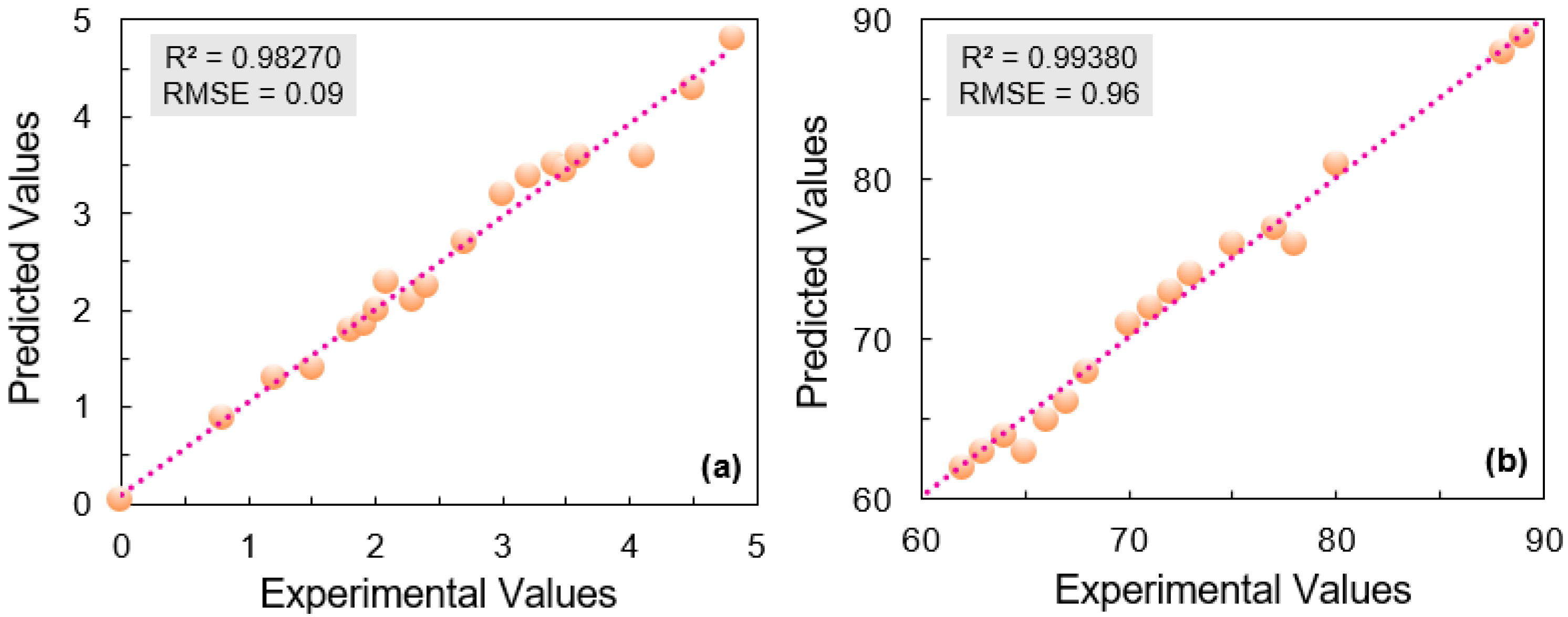 Buildings 16 01530 g003