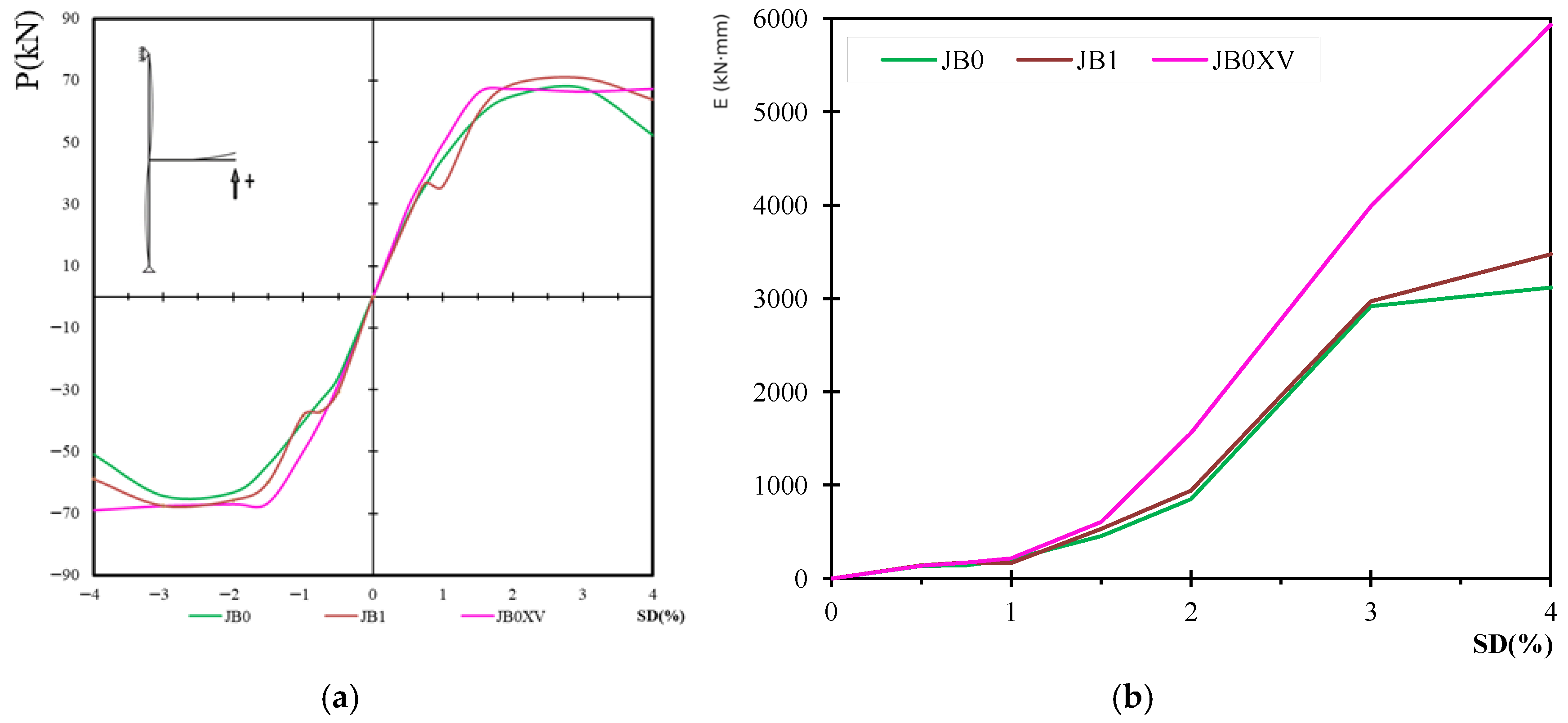 Buildings 16 01638 g012