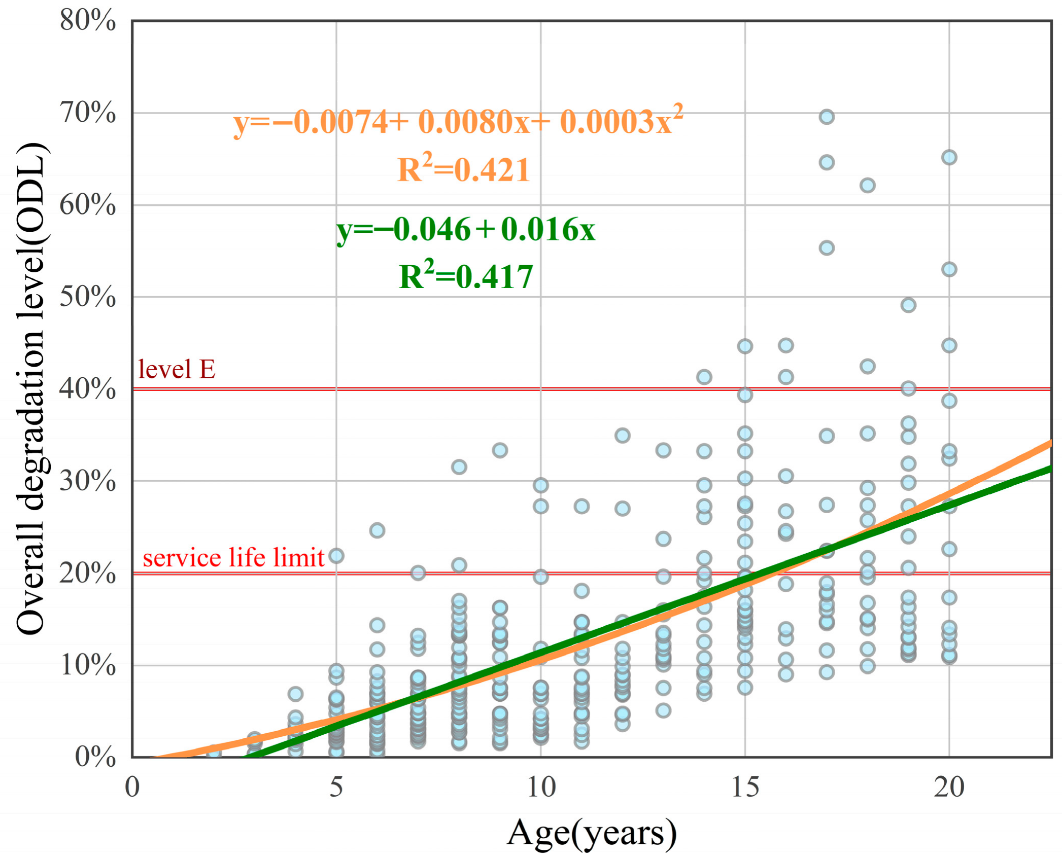 Buildings 16 01748 g003