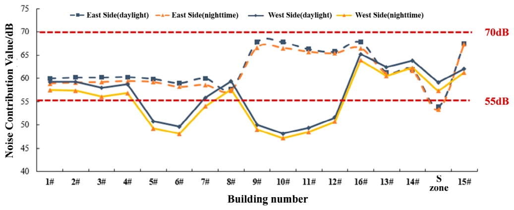 Buildings 16 01794 g016