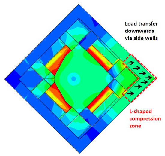 Study on Mechanical Behavior of Bayonet-Type Self-Locking and
