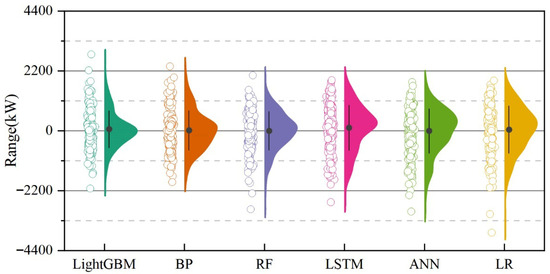 GCMWSG-HOA-LightGBM: A Hybrid Load Prediction Method for