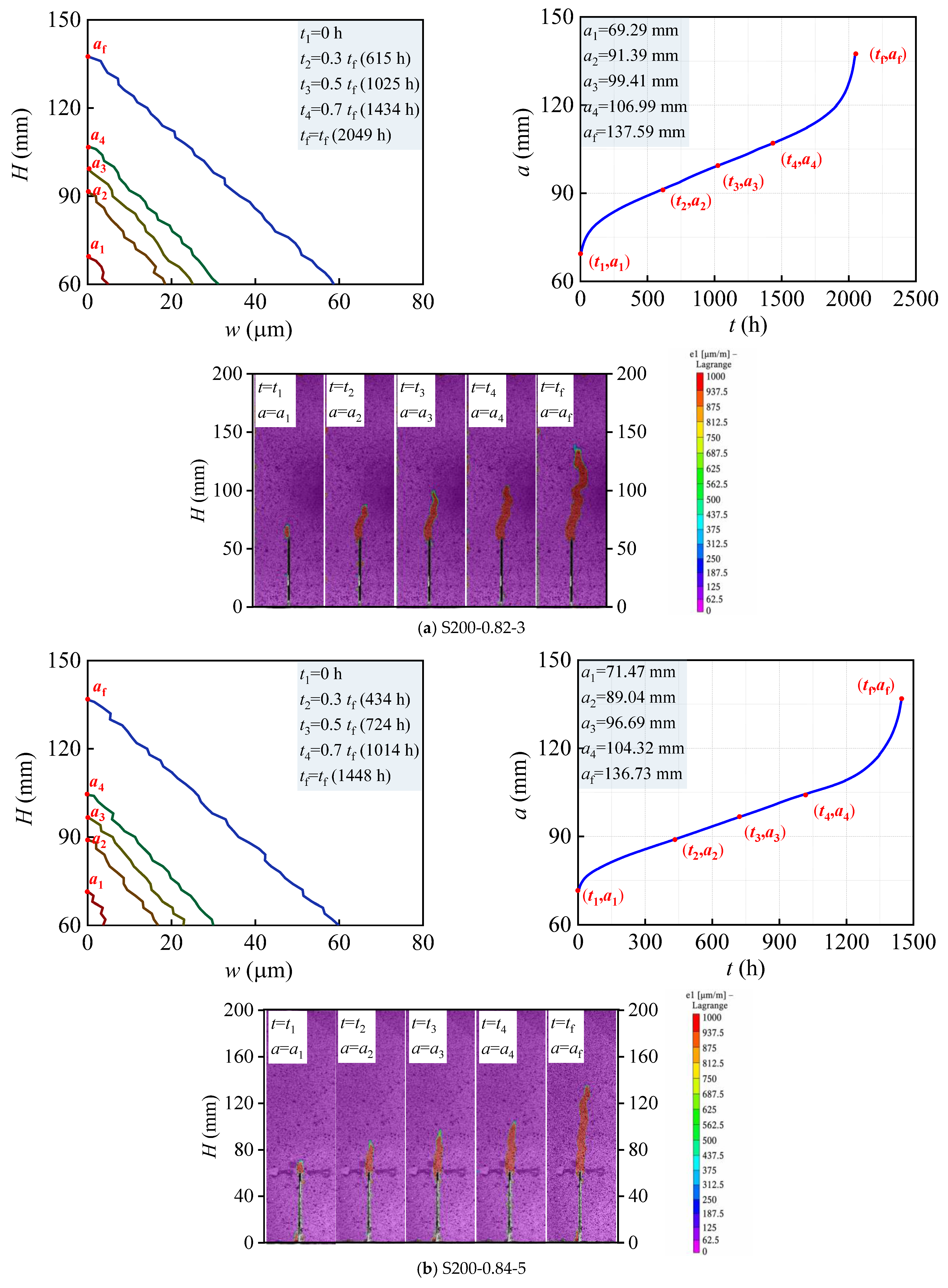 Crack Propagation Process of Concrete Under Sustained Loading with DIC ...