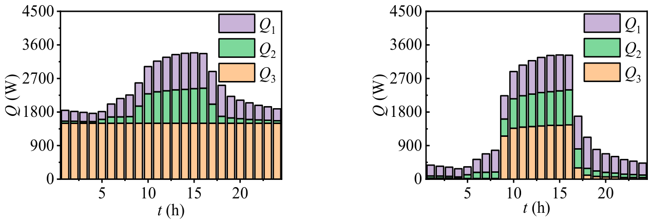 Buildings 16 02211 g012