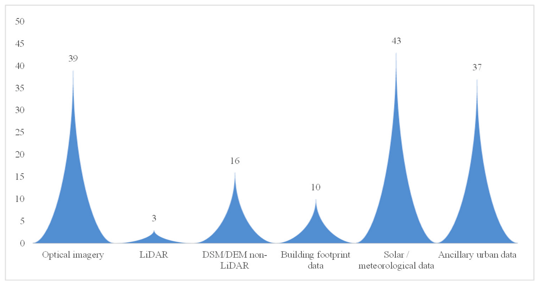 Artificial Intelligence-Based Urban Rooftop Photovoltaic Potential