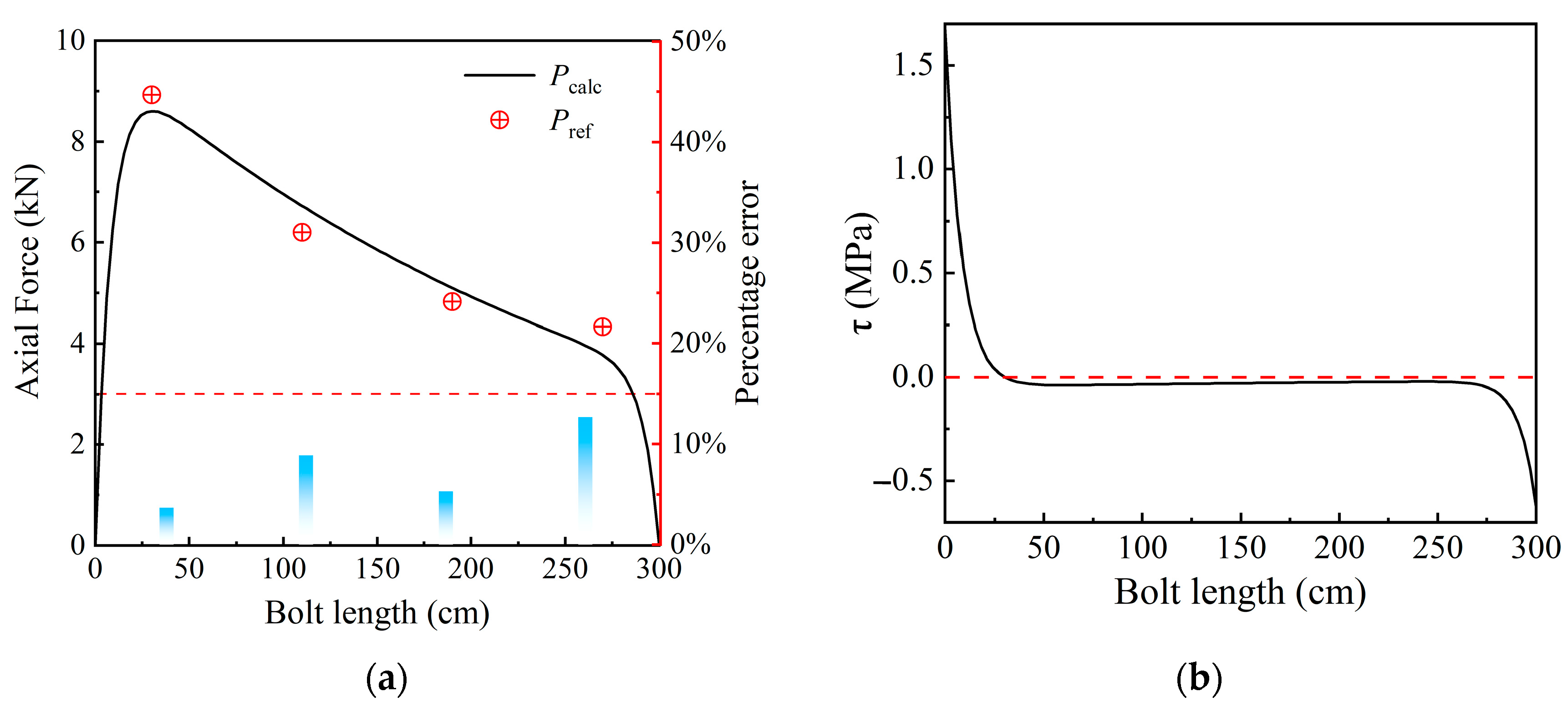 Optimization of Fully Grouted Rock Bolts in Sidewalls of a Single-Track ...