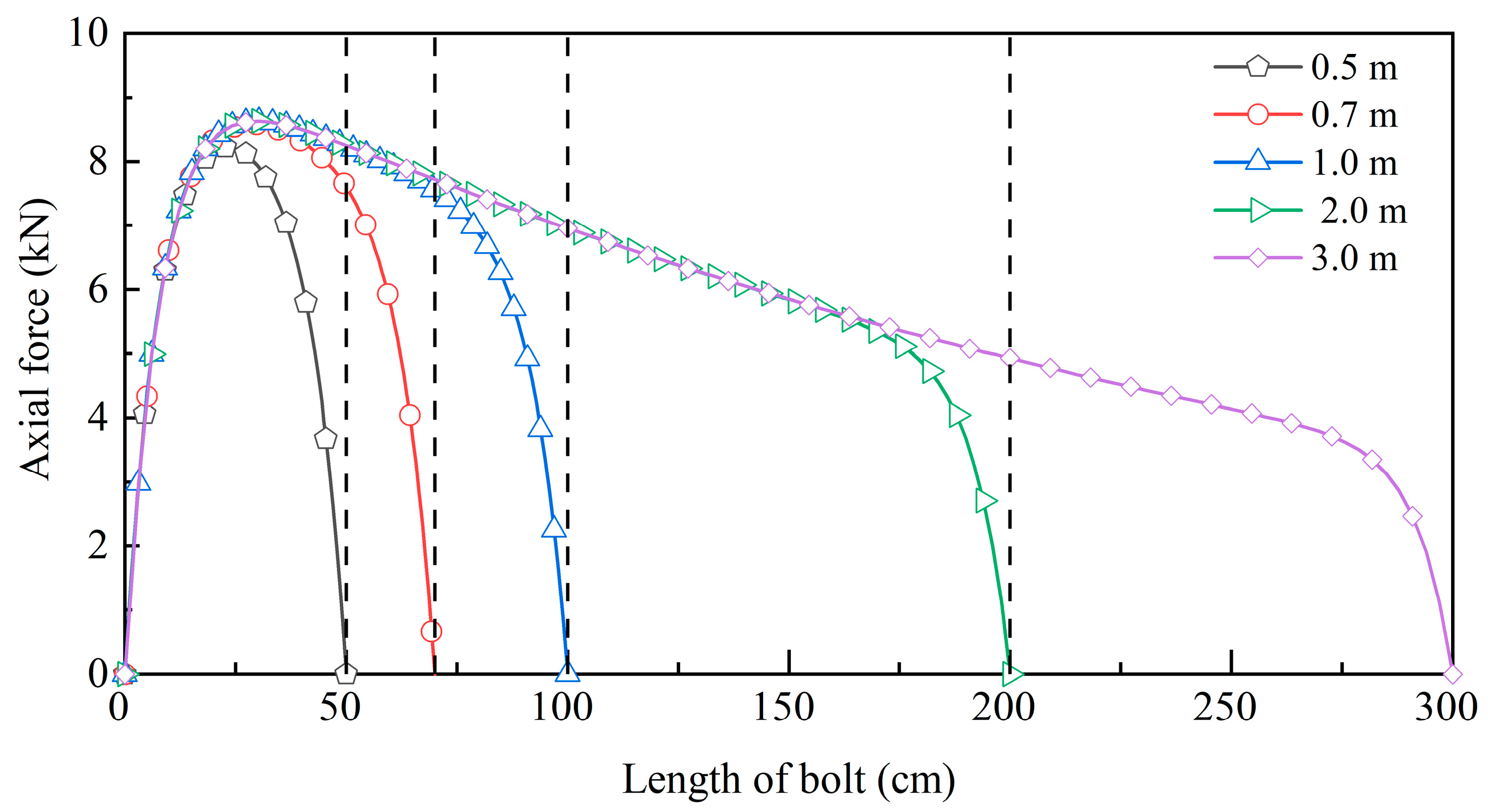 Optimization of Fully Grouted Rock Bolts in Sidewalls of a Single-Track ...