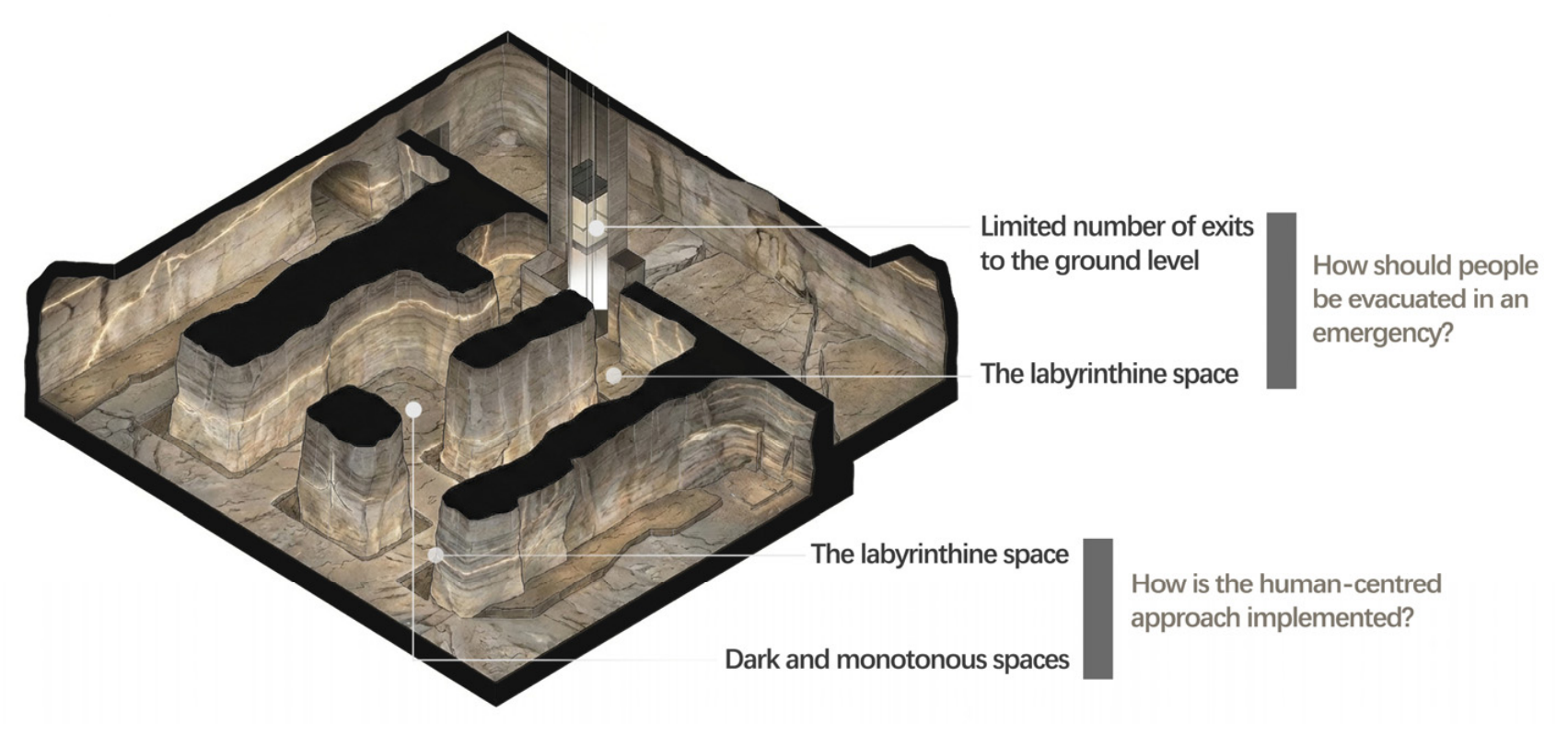 Buildings 16 02628 g003 Buildings 16 02628 g003