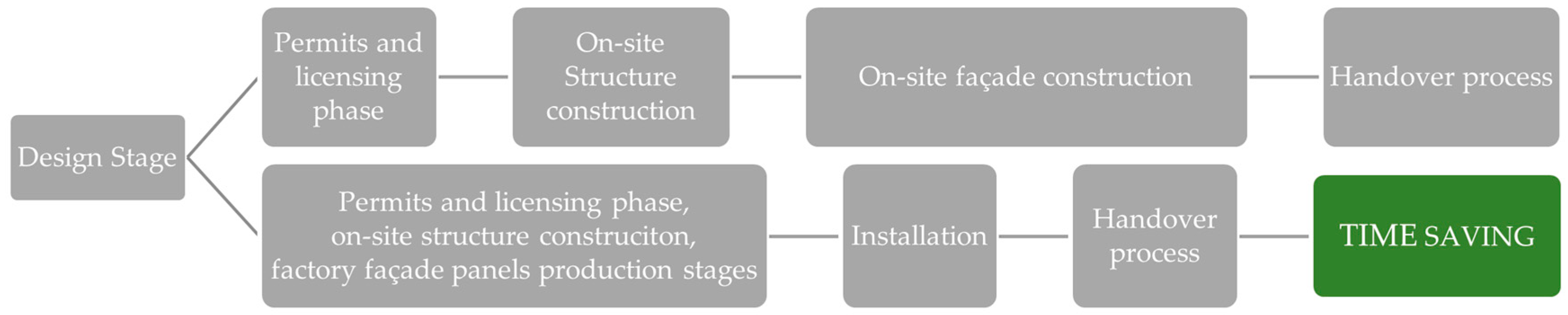 Buildings 16 02634 g005