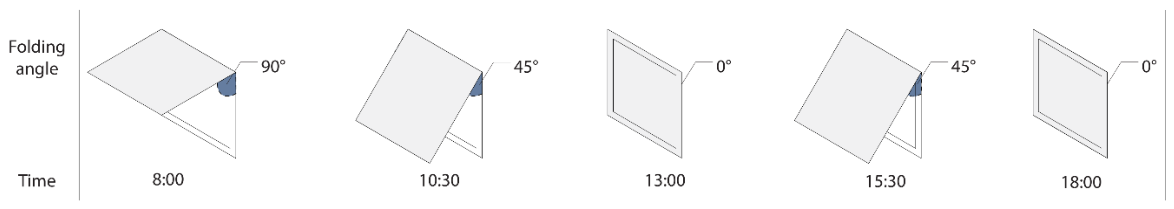 Buildings 16 02636 g003