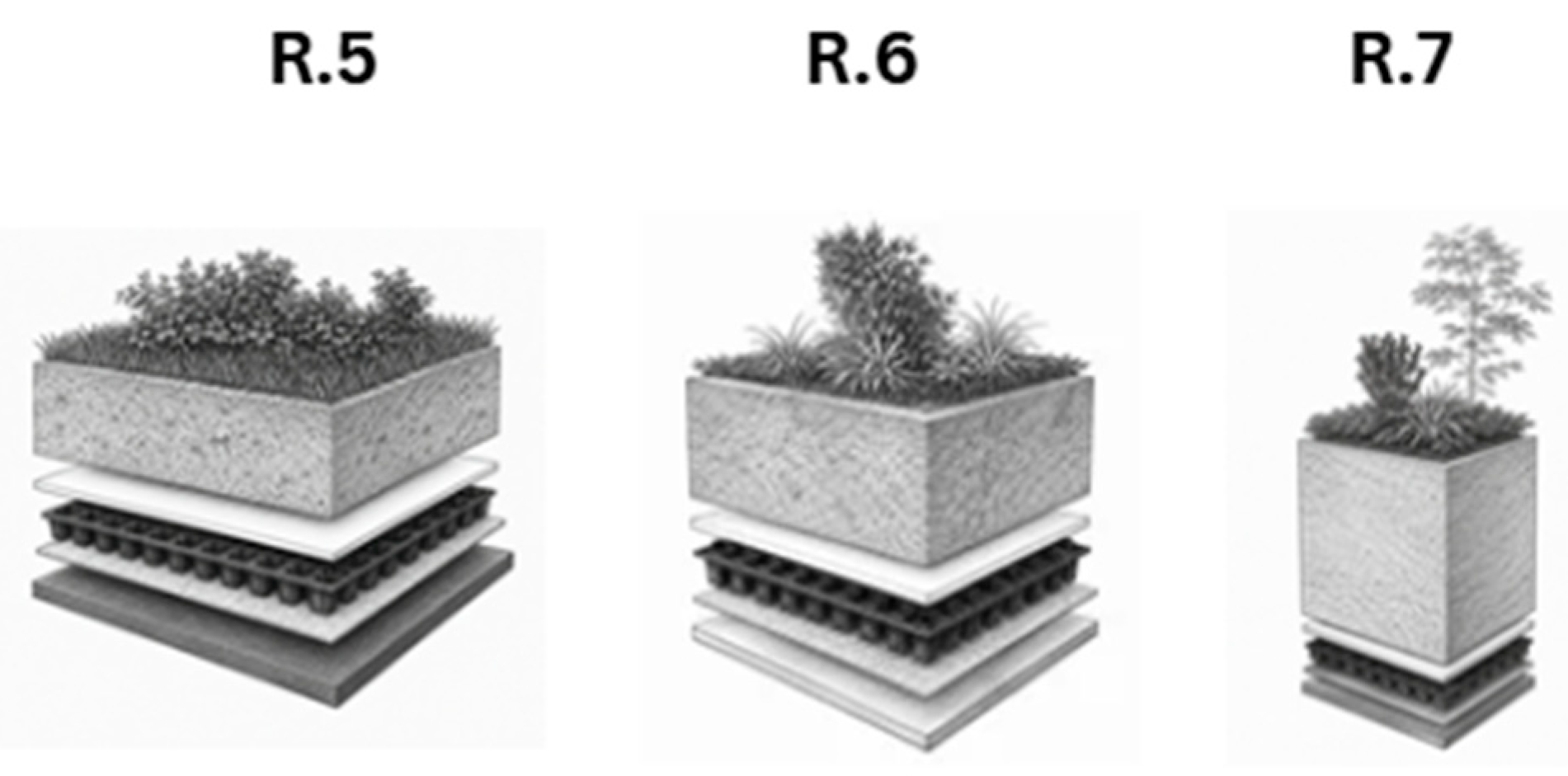 Buildings 16 02640 g003