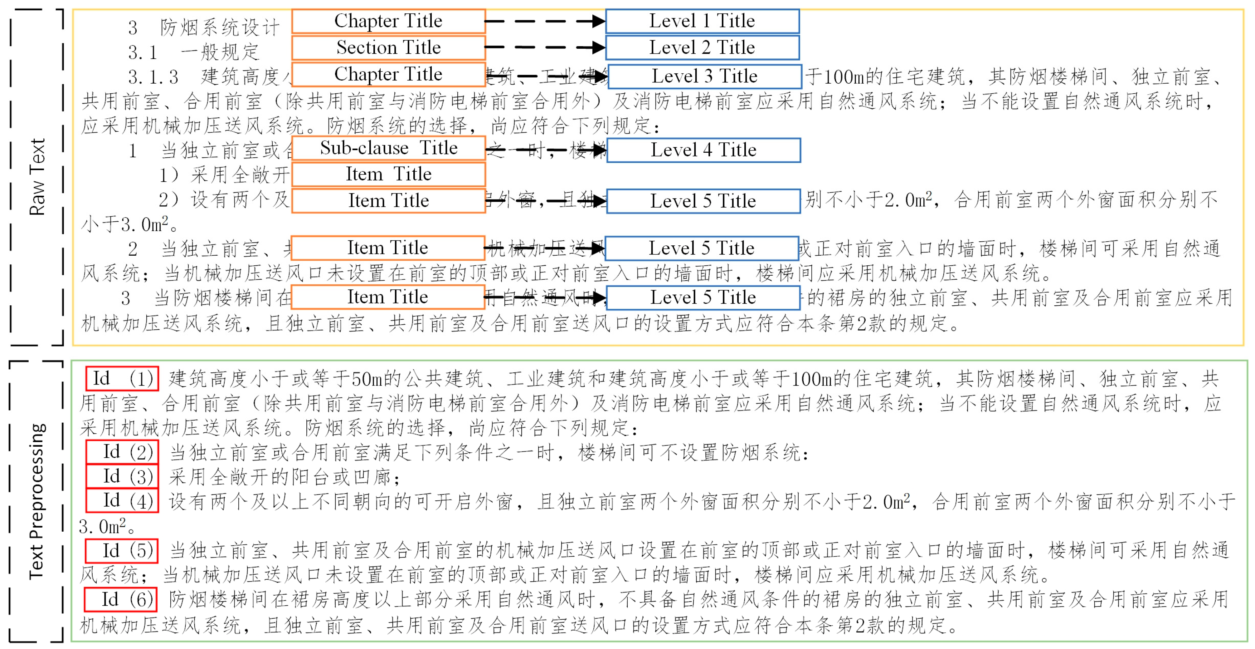 Buildings 16 02770 g002