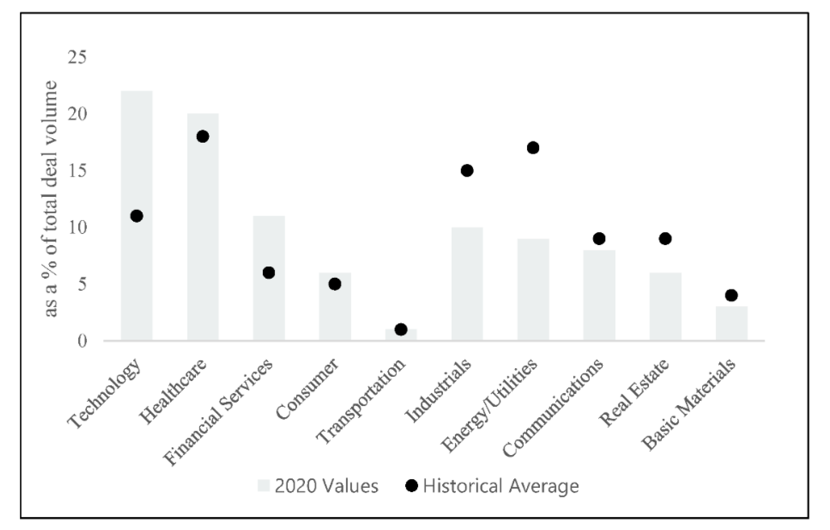 Businesses 01 00008 g002 550
