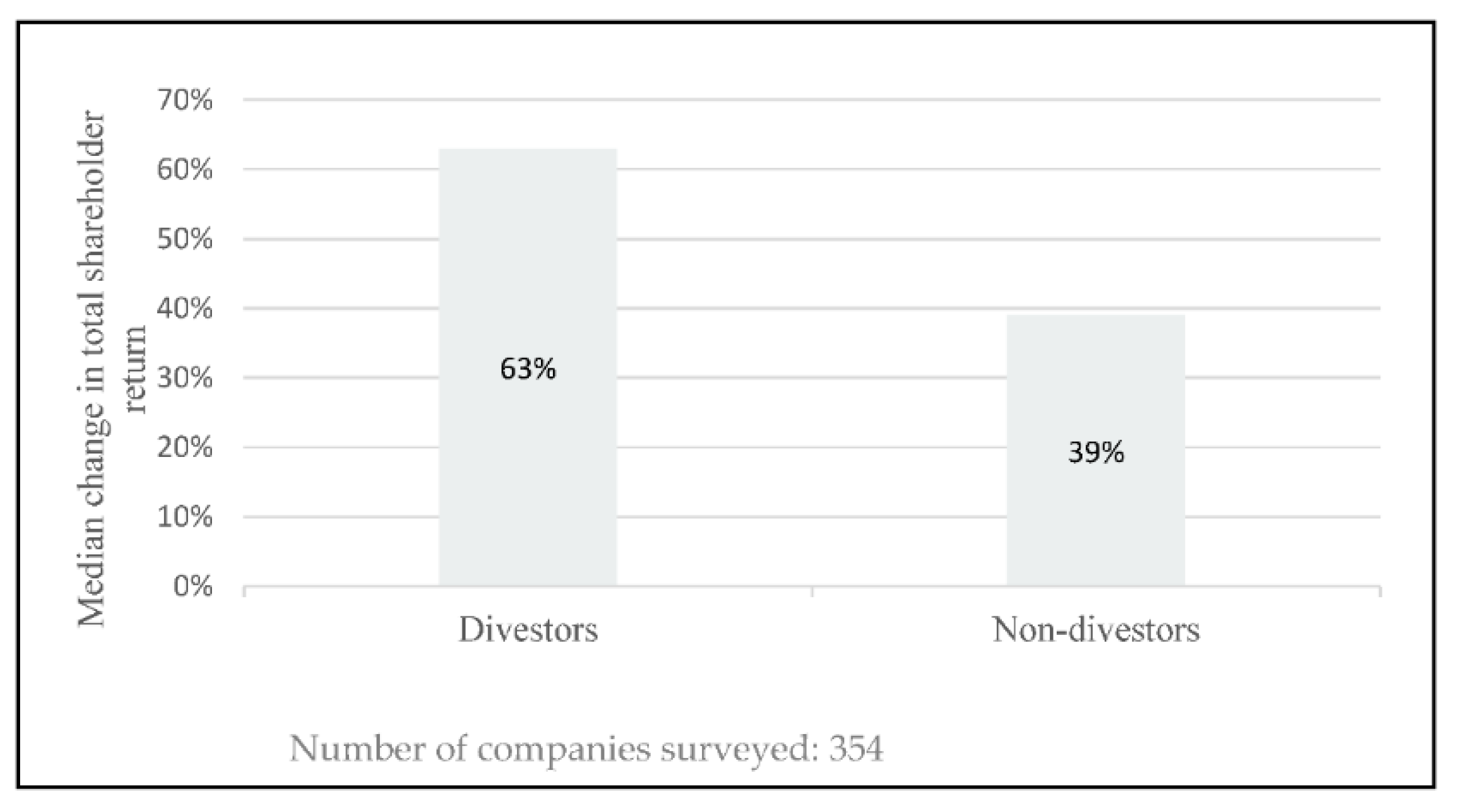 Businesses 01 00008 g005 550
