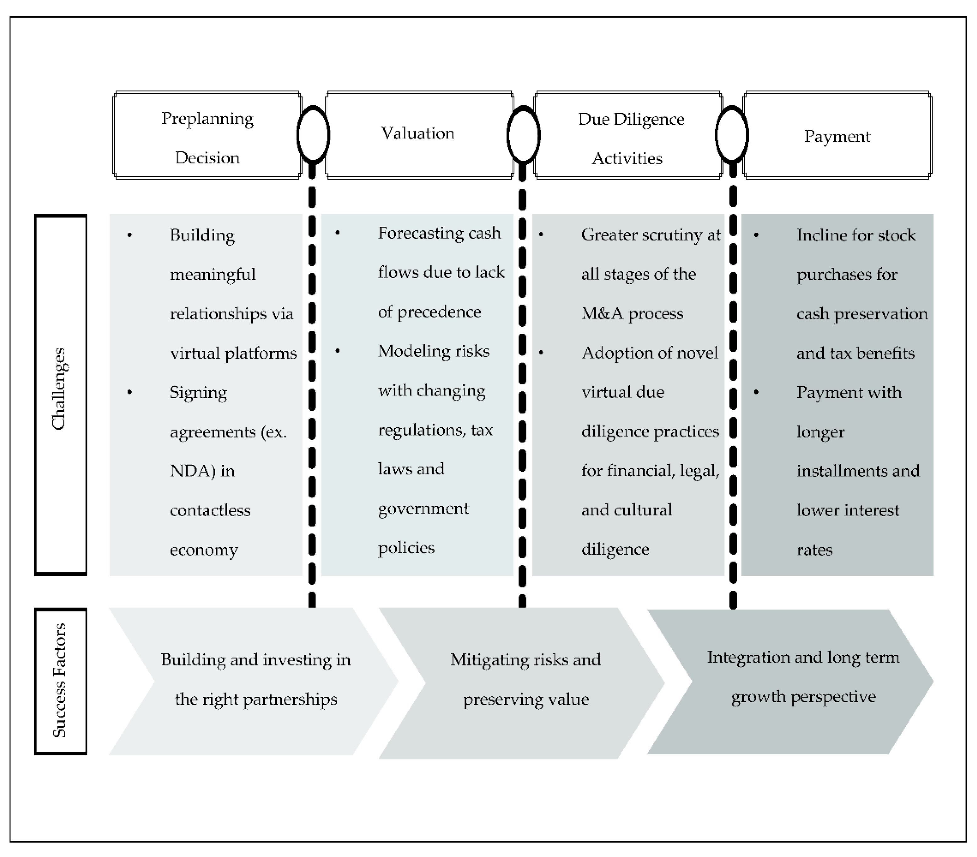 Businesses 01 00008 g006 550