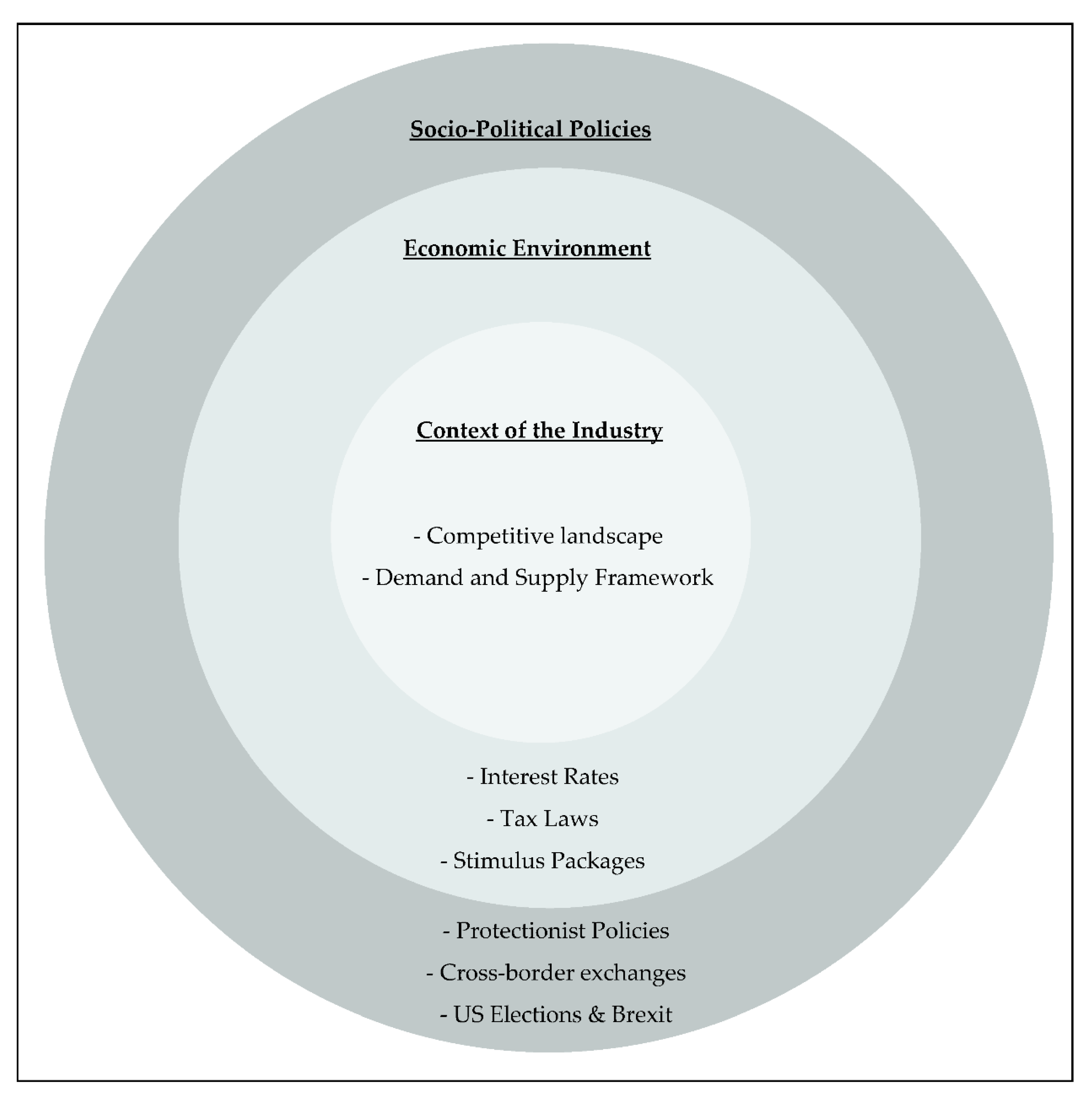 Businesses 01 00008 g007 550