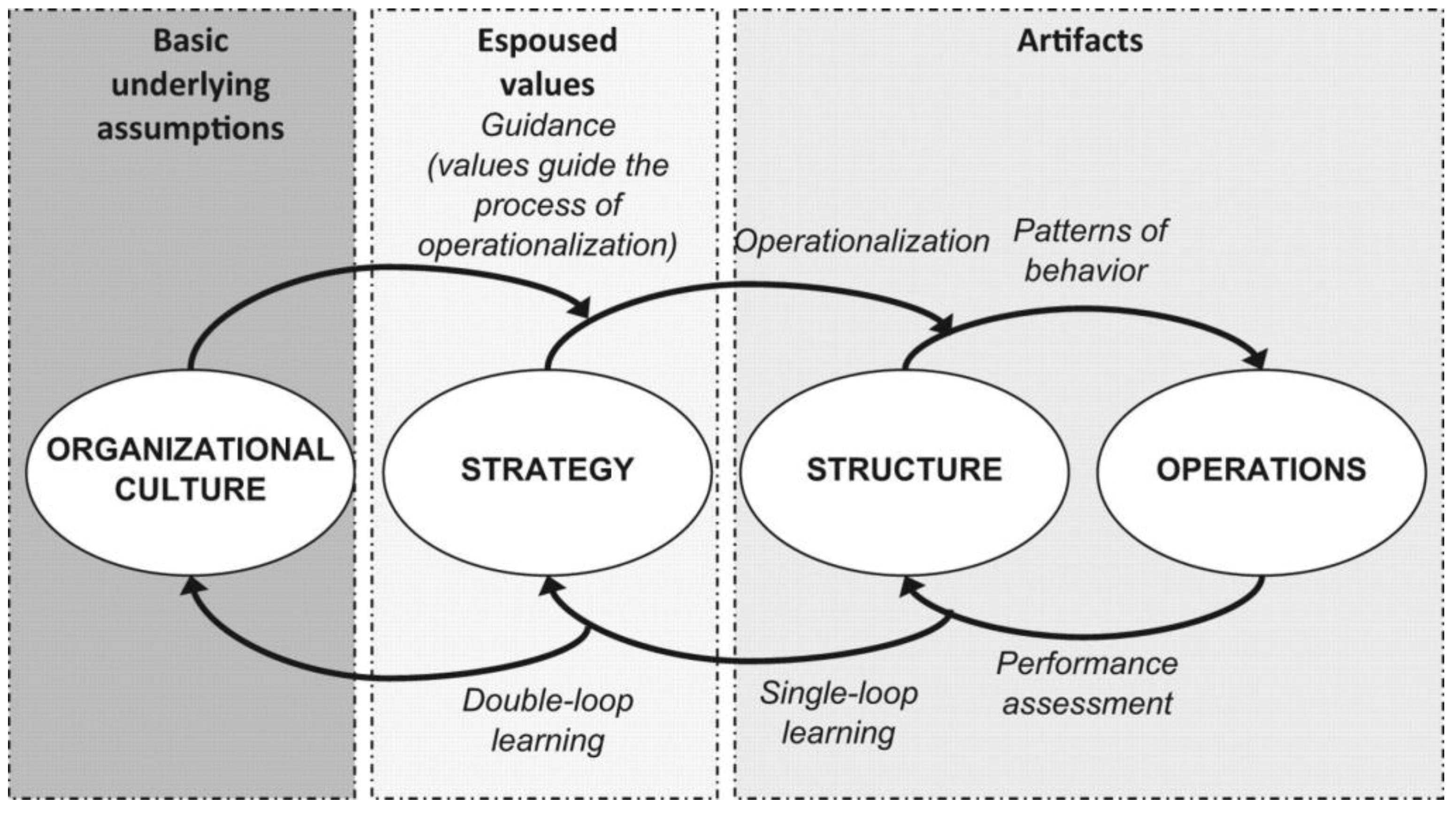 Businesses 01 00010 g002 550