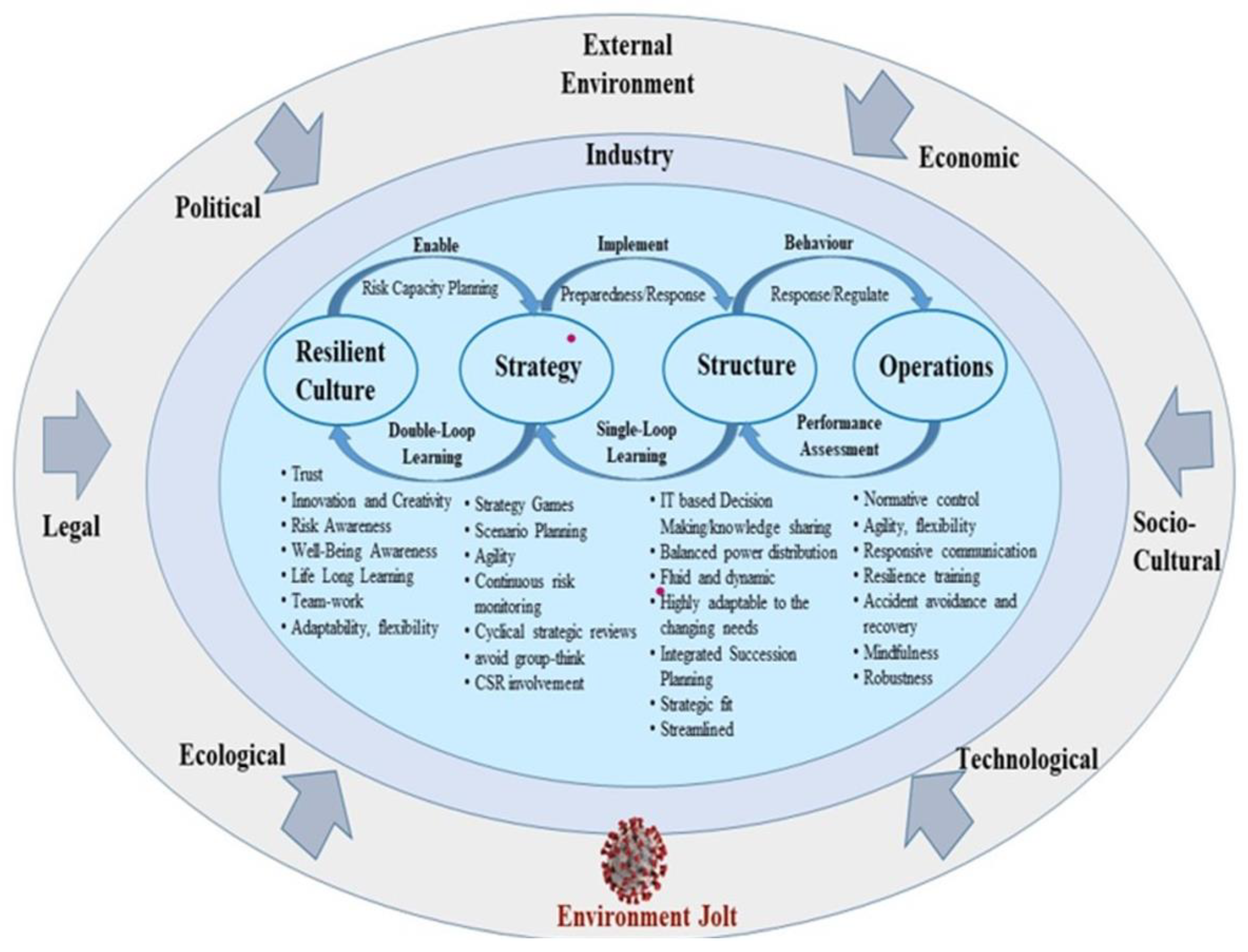Businesses 01 00010 g003 550