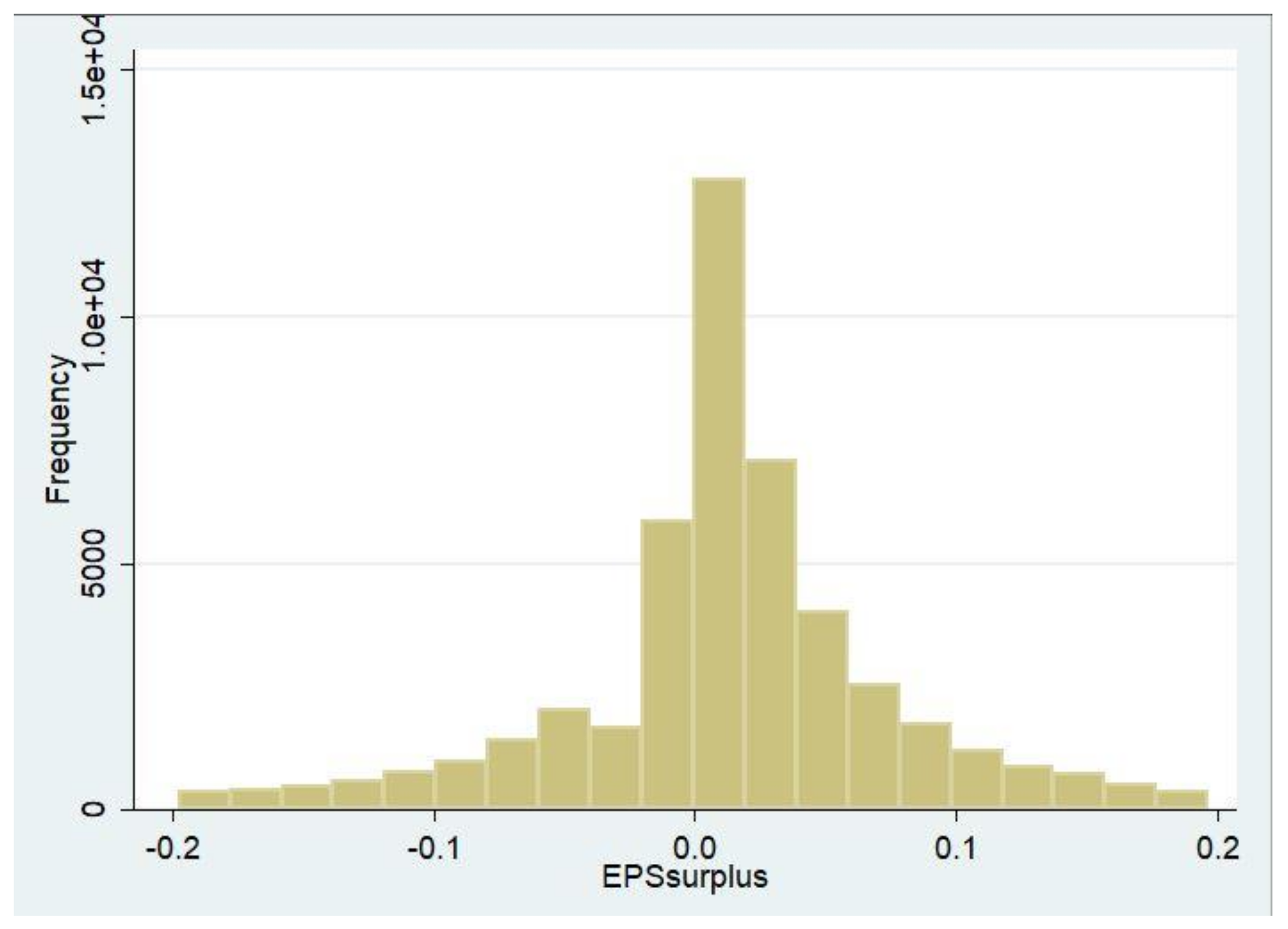 Businesses 01 00012 g003 550