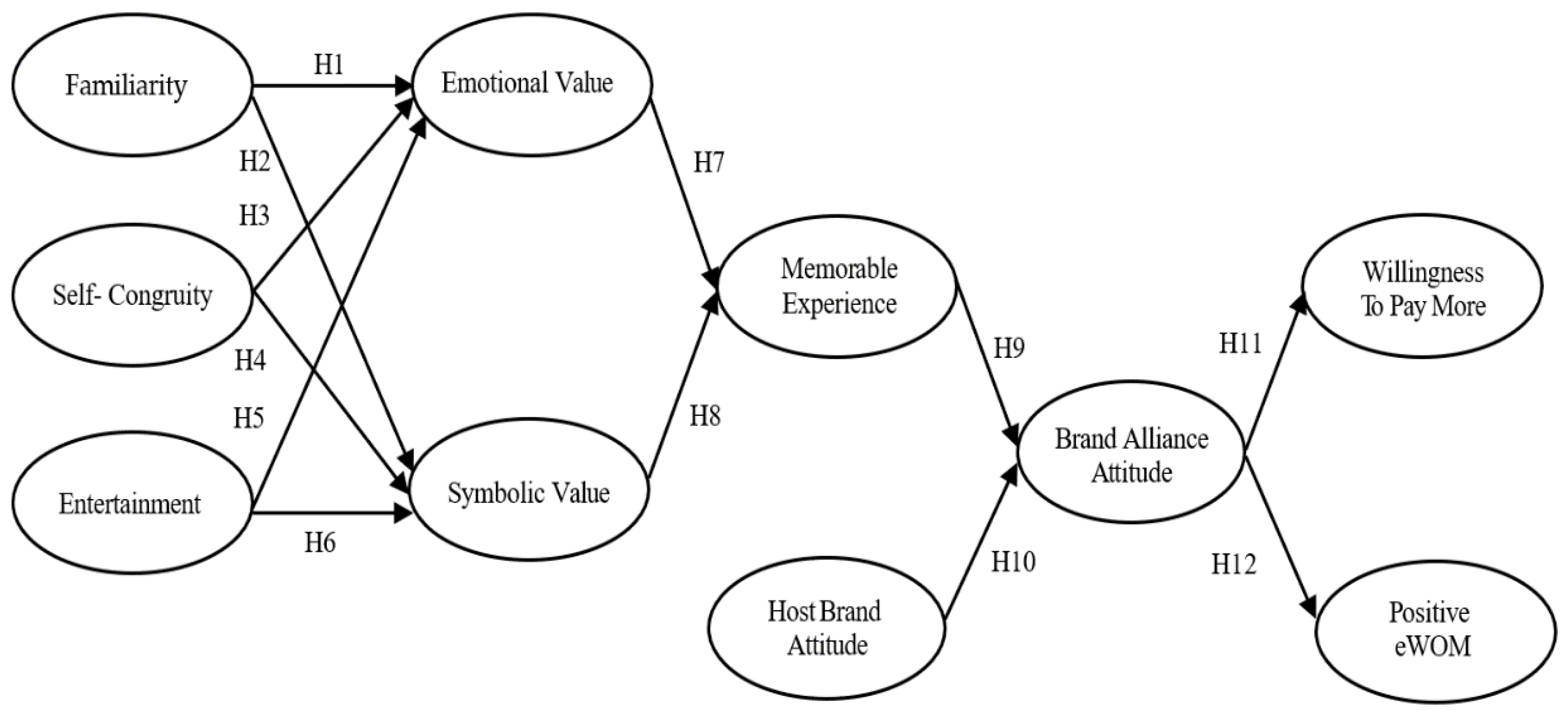 Businesses 02 00003 g001 550