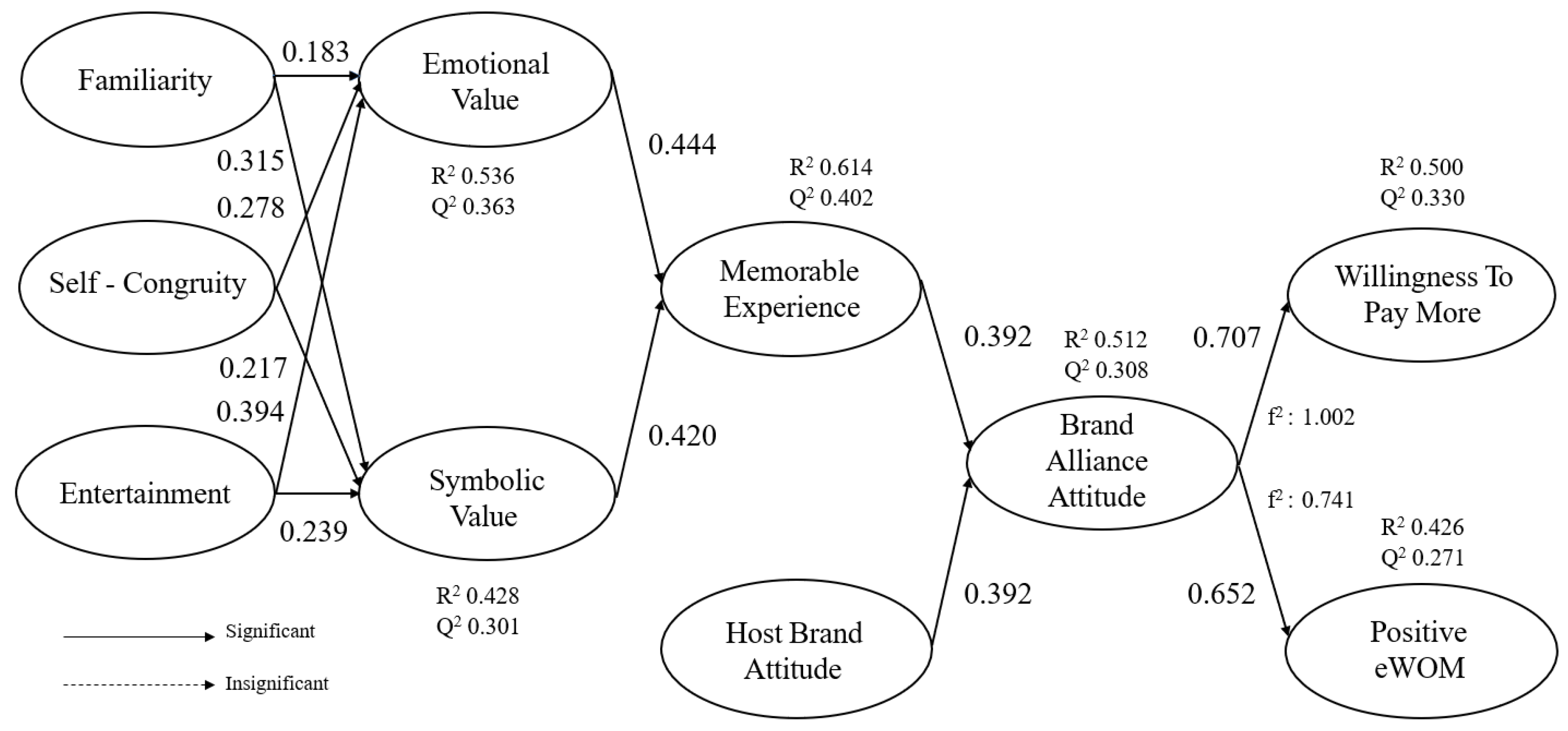 Businesses 02 00003 g003 550