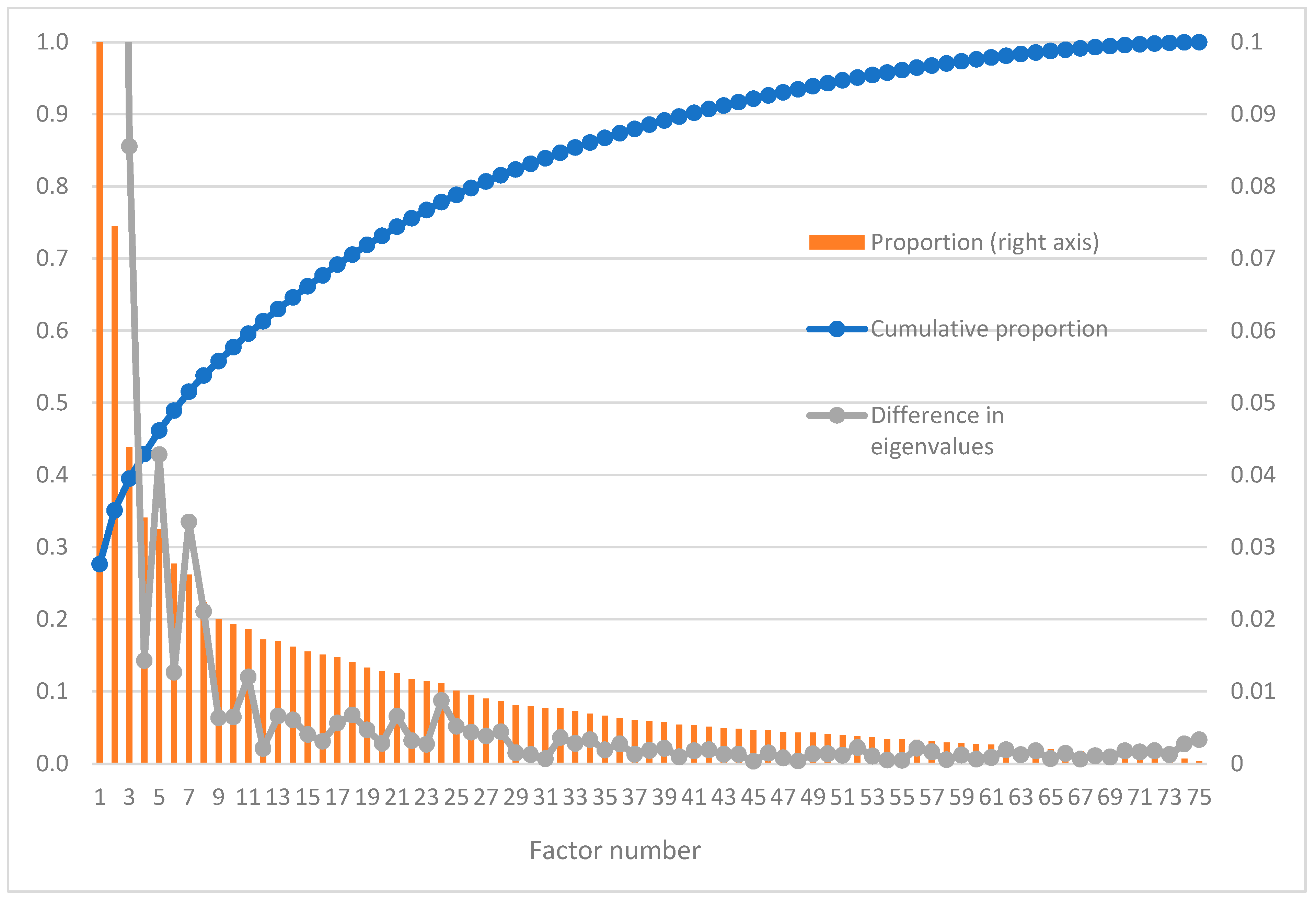 Businesses 02 00004 g001 550