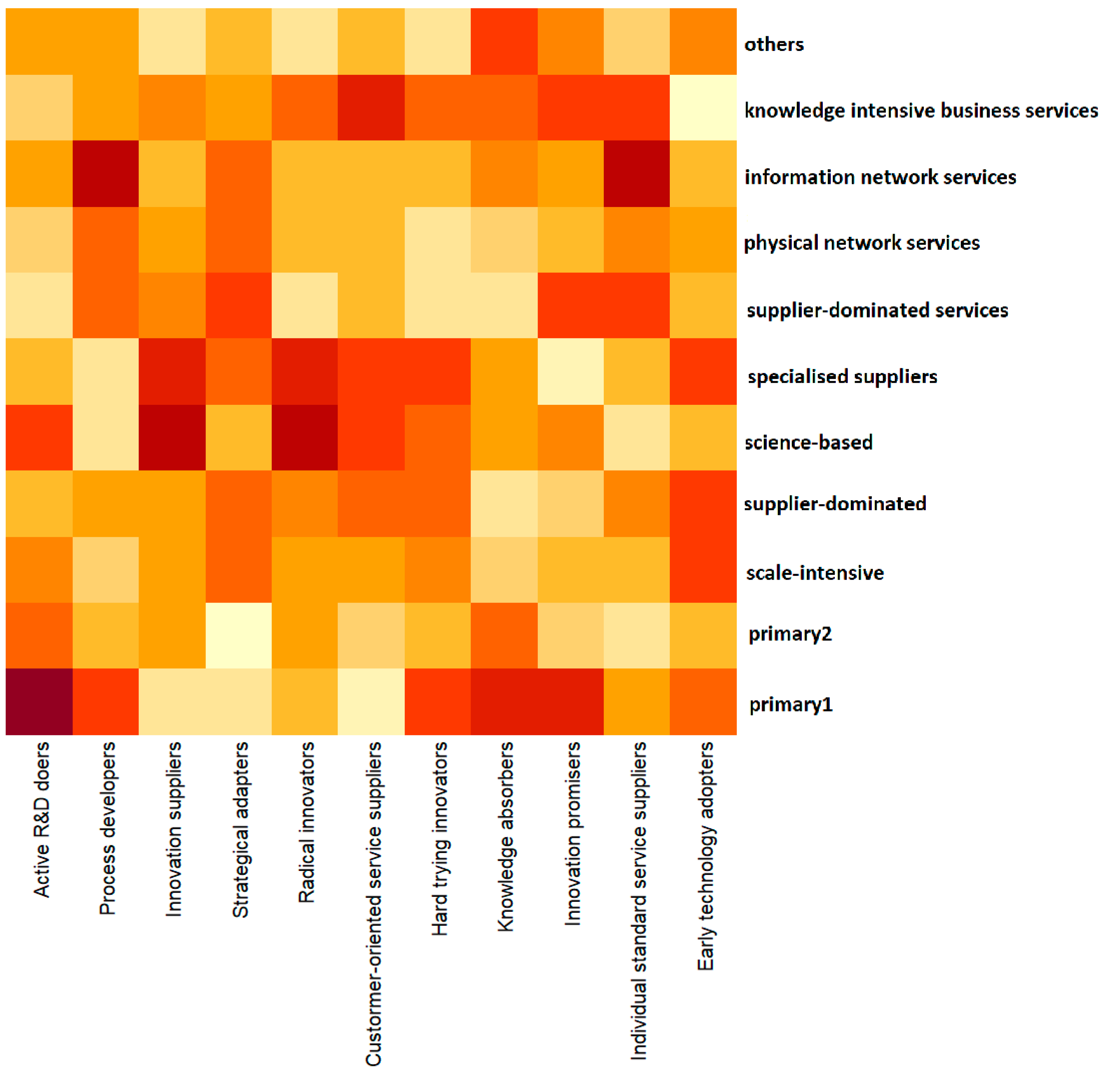 Businesses 02 00004 g002 550