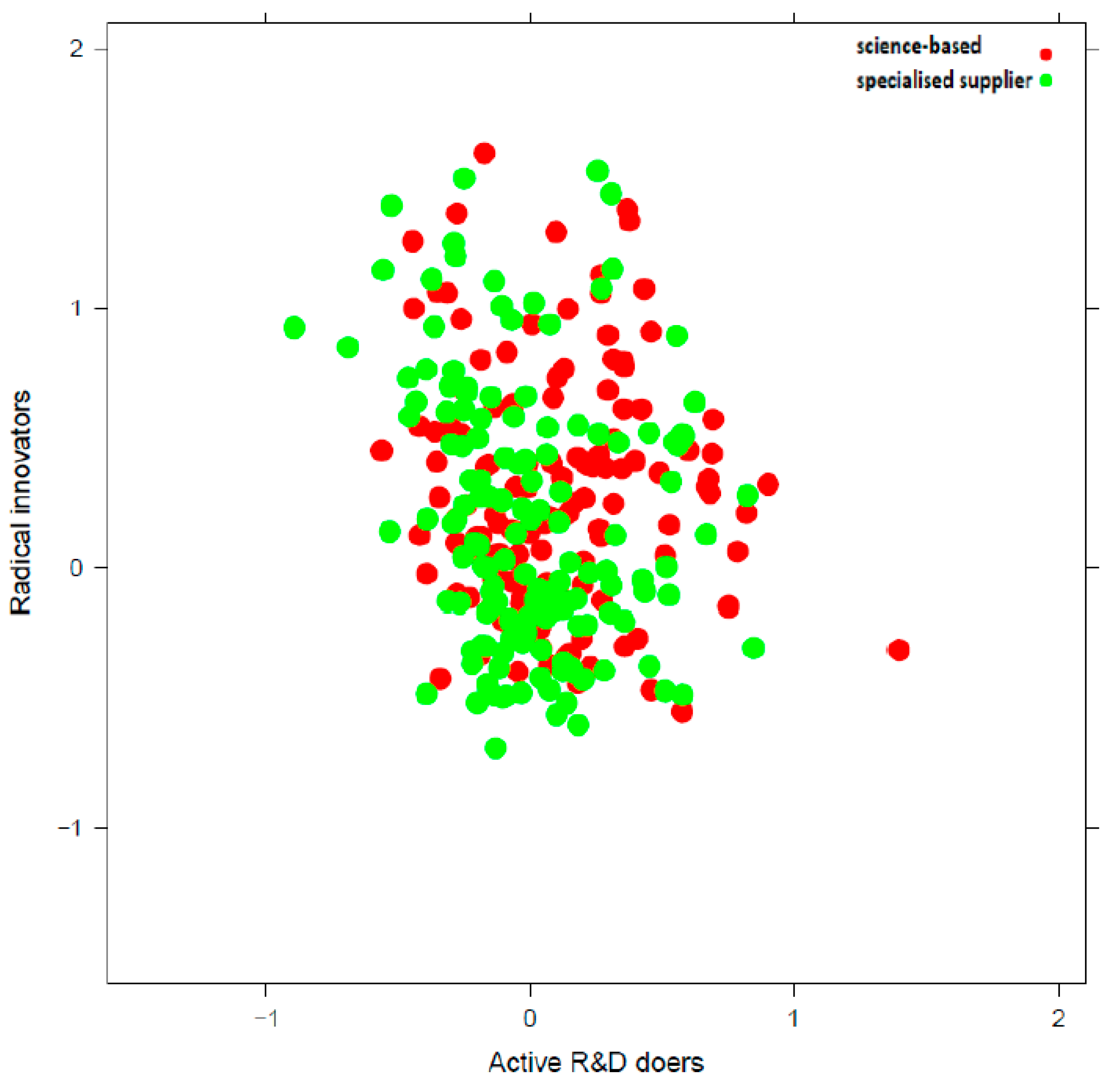 Businesses 02 00004 g003 550