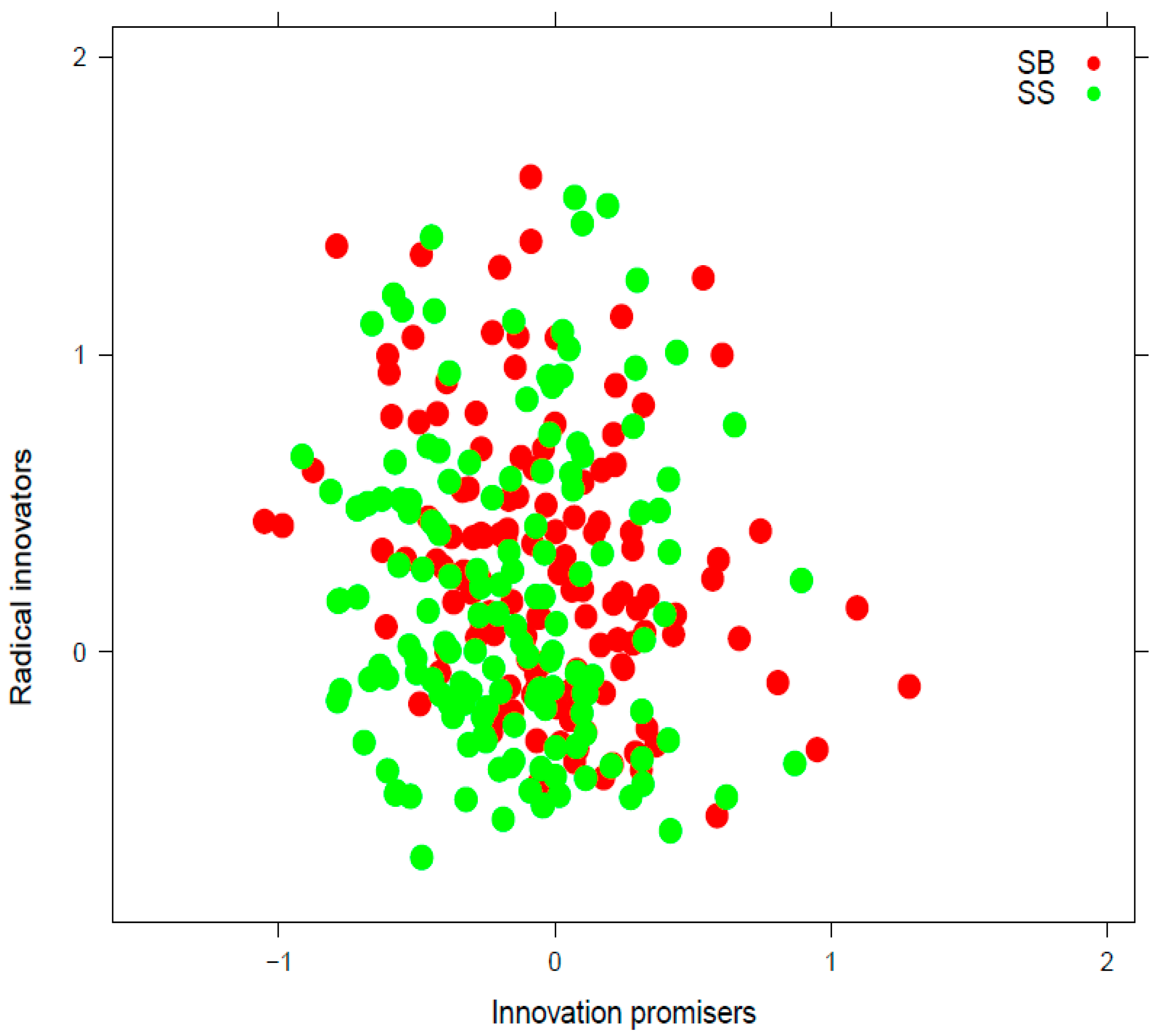 Businesses 02 00004 g006 550