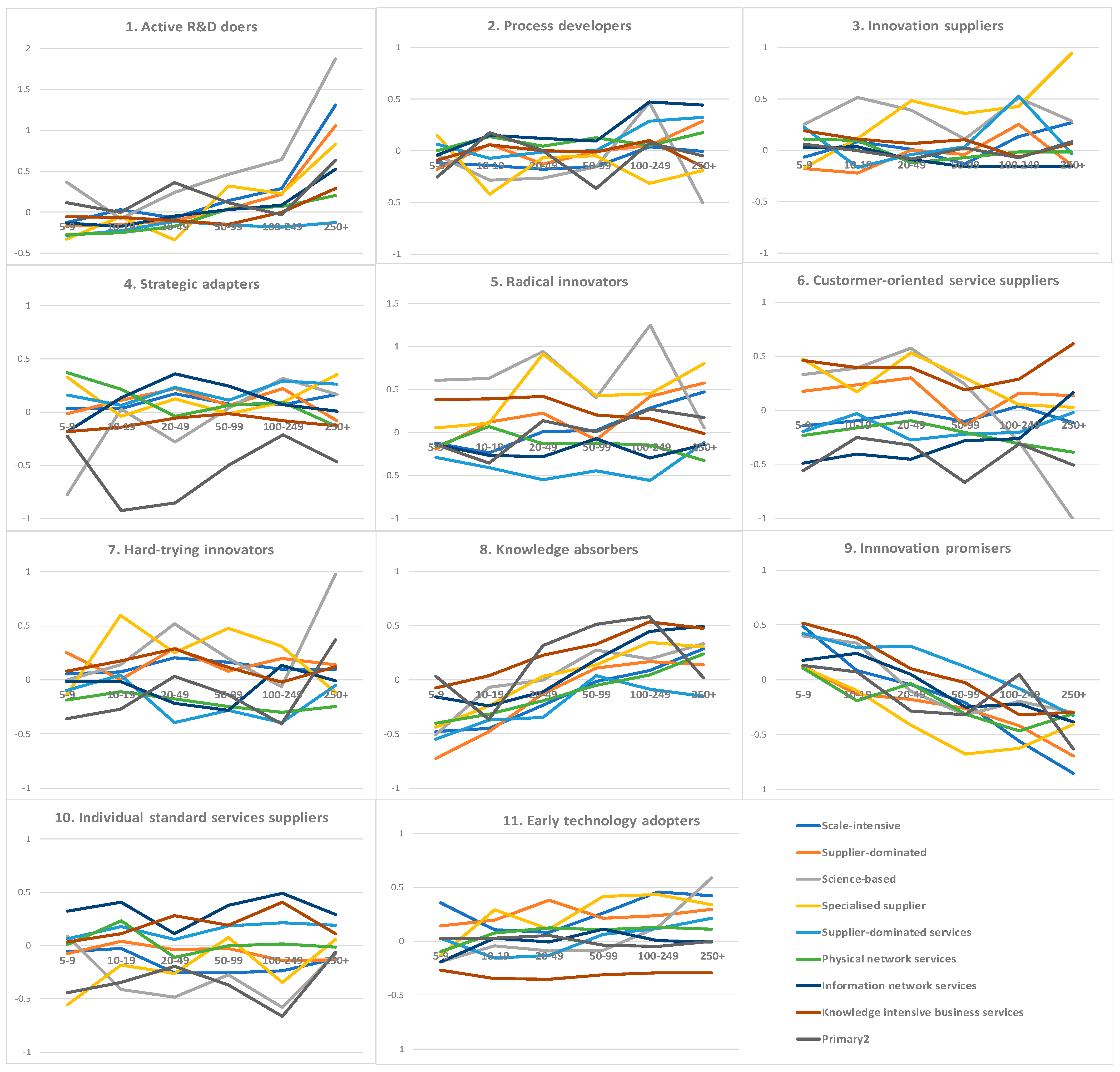 Businesses 02 00004 g0a1 550