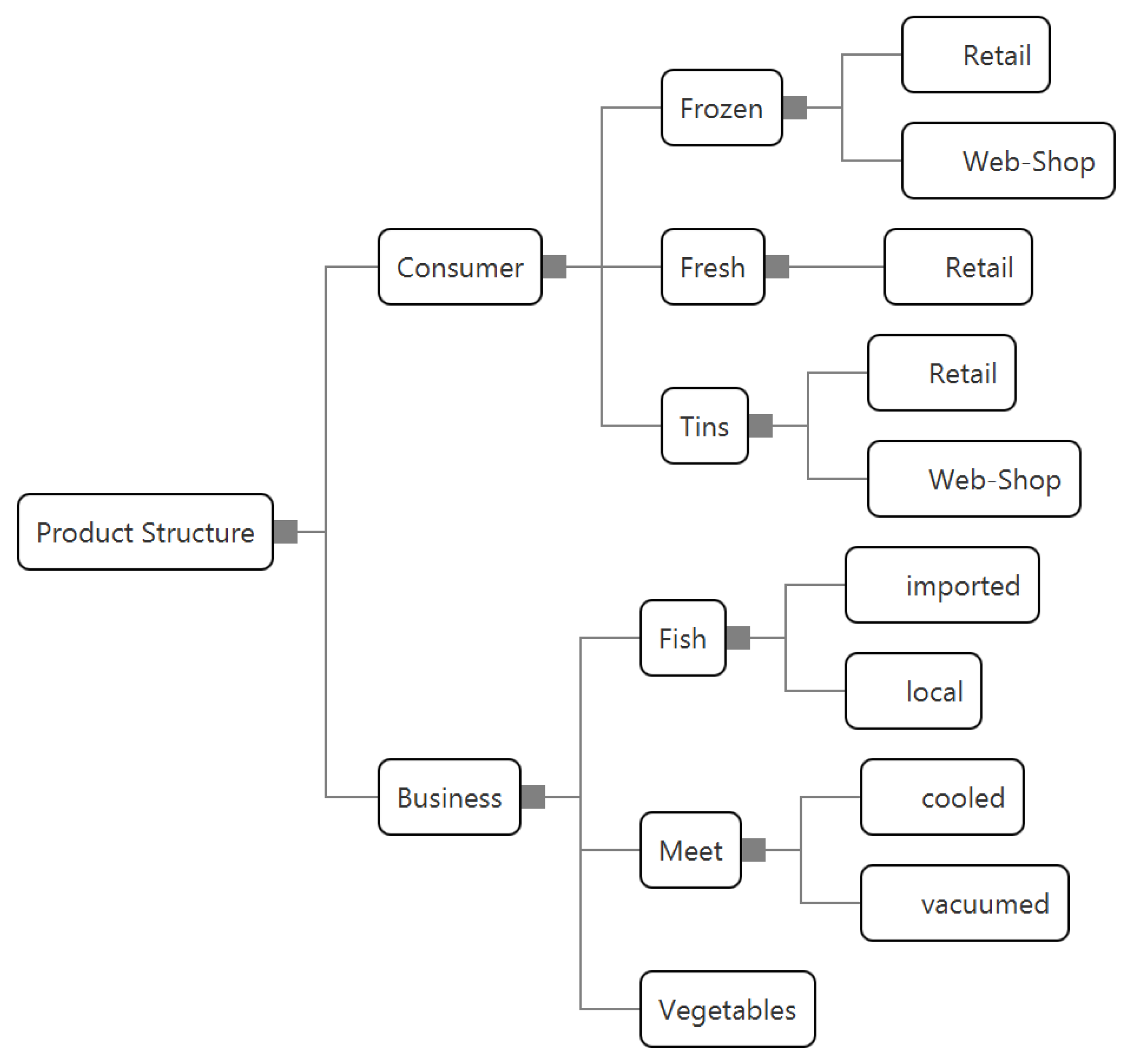 Businesses 02 00005 g001