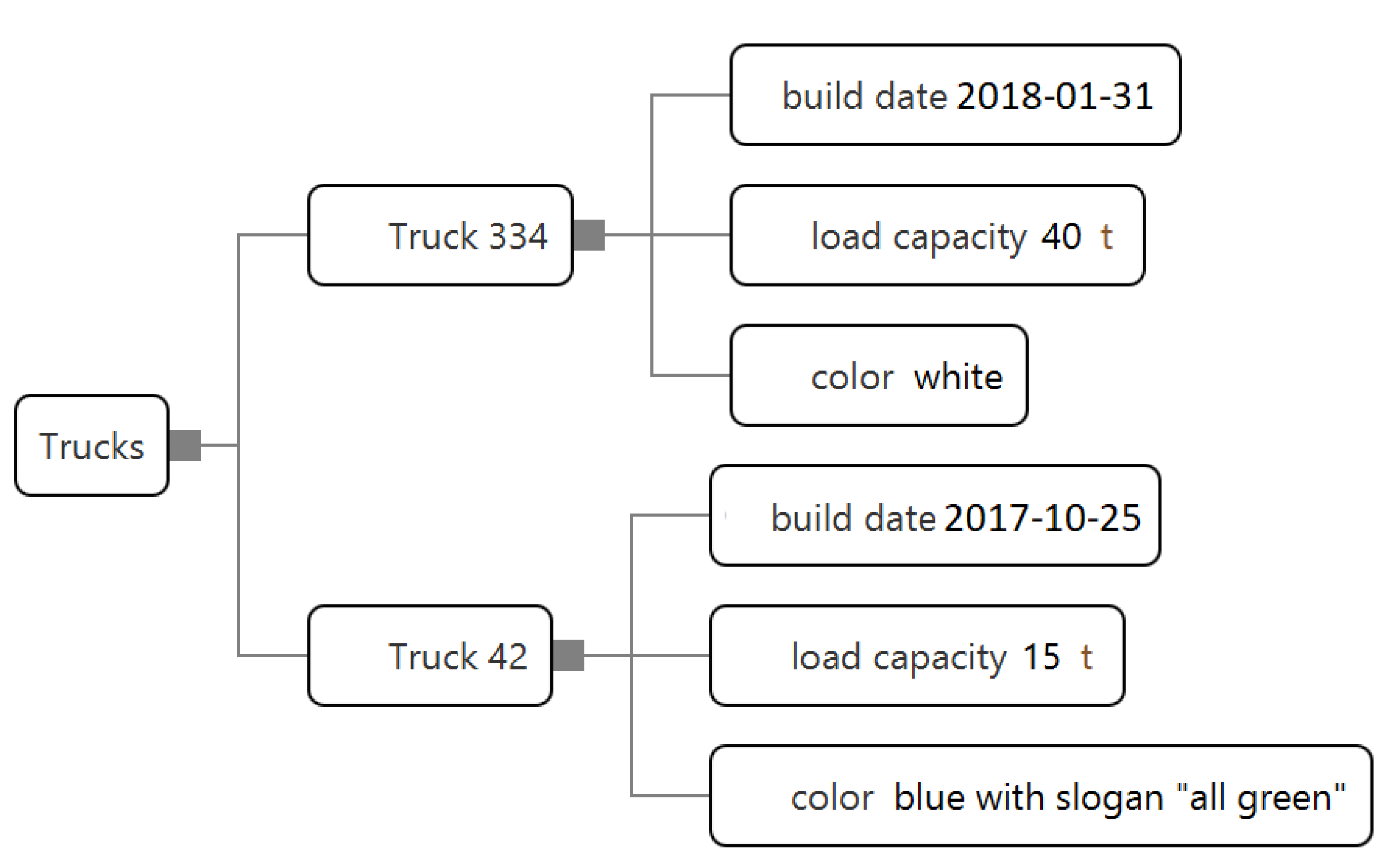 Businesses 02 00005 g003