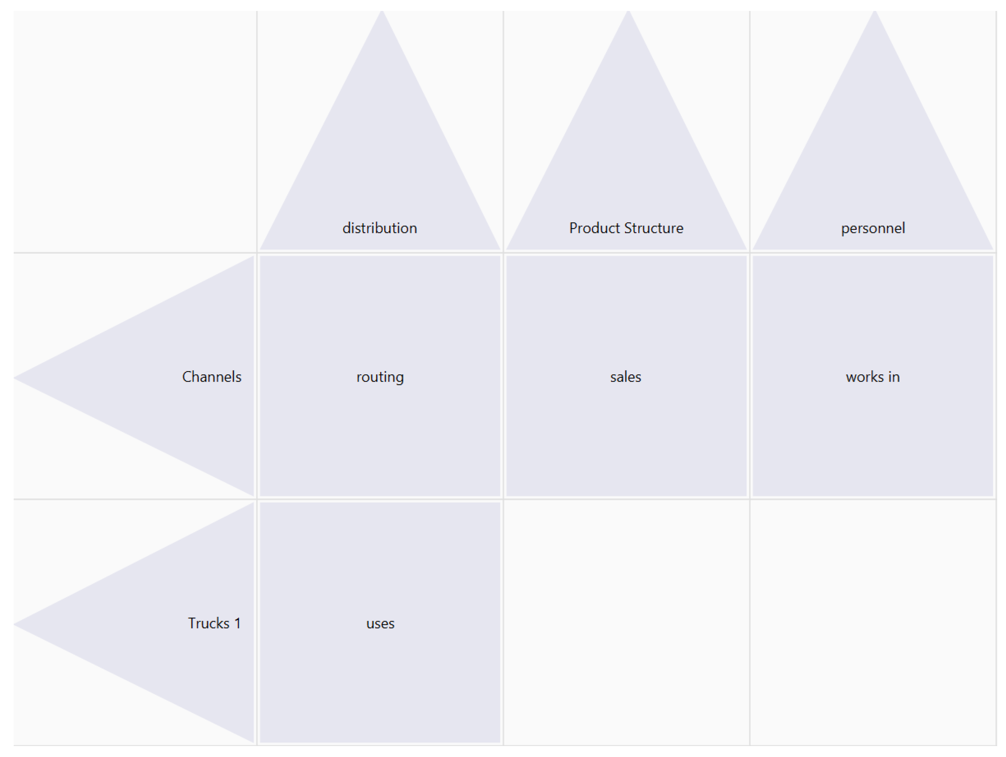 Businesses 02 00005 g004