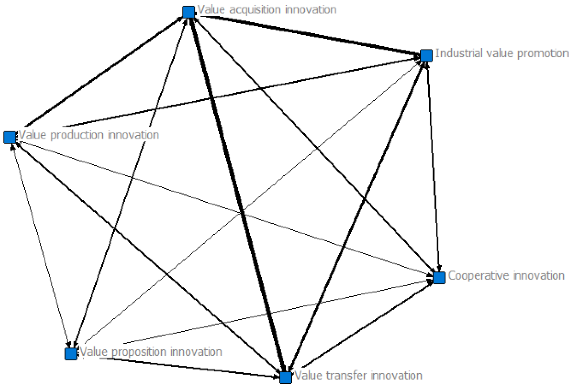 Businesses 02 00006 g002 Businesses 02 00006 g002