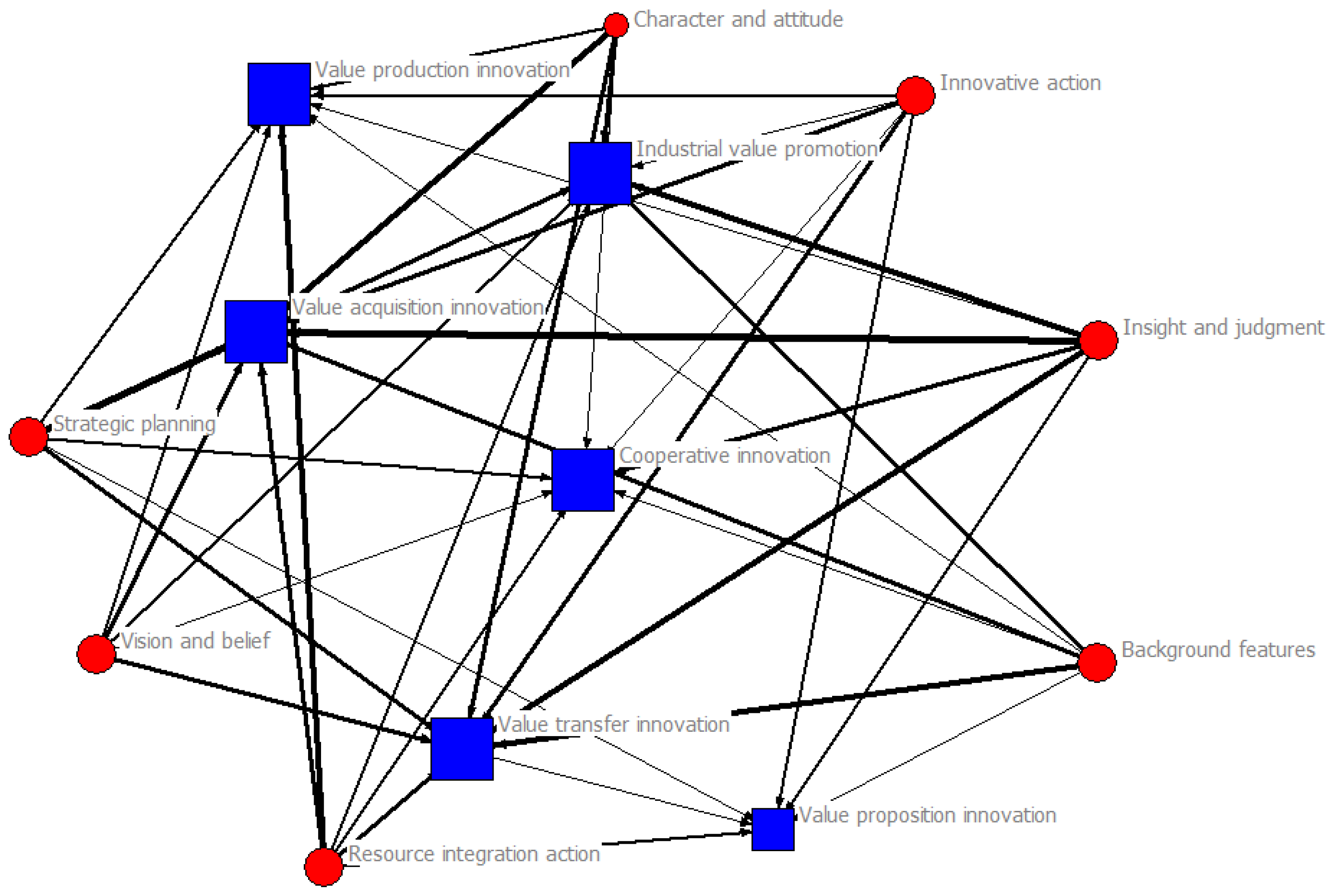 Businesses 02 00006 g003 Businesses 02 00006 g003