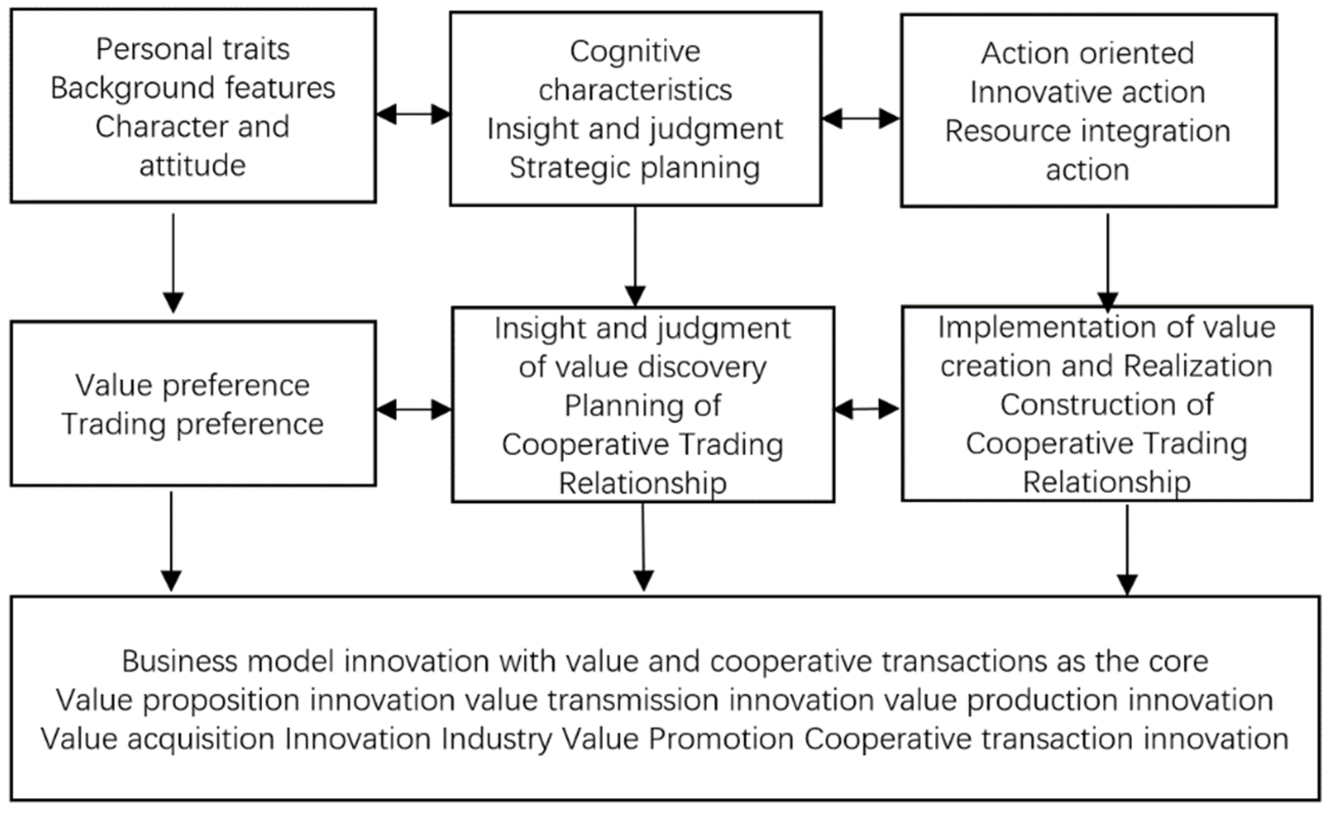 Businesses 02 00006 g004 Businesses 02 00006 g004