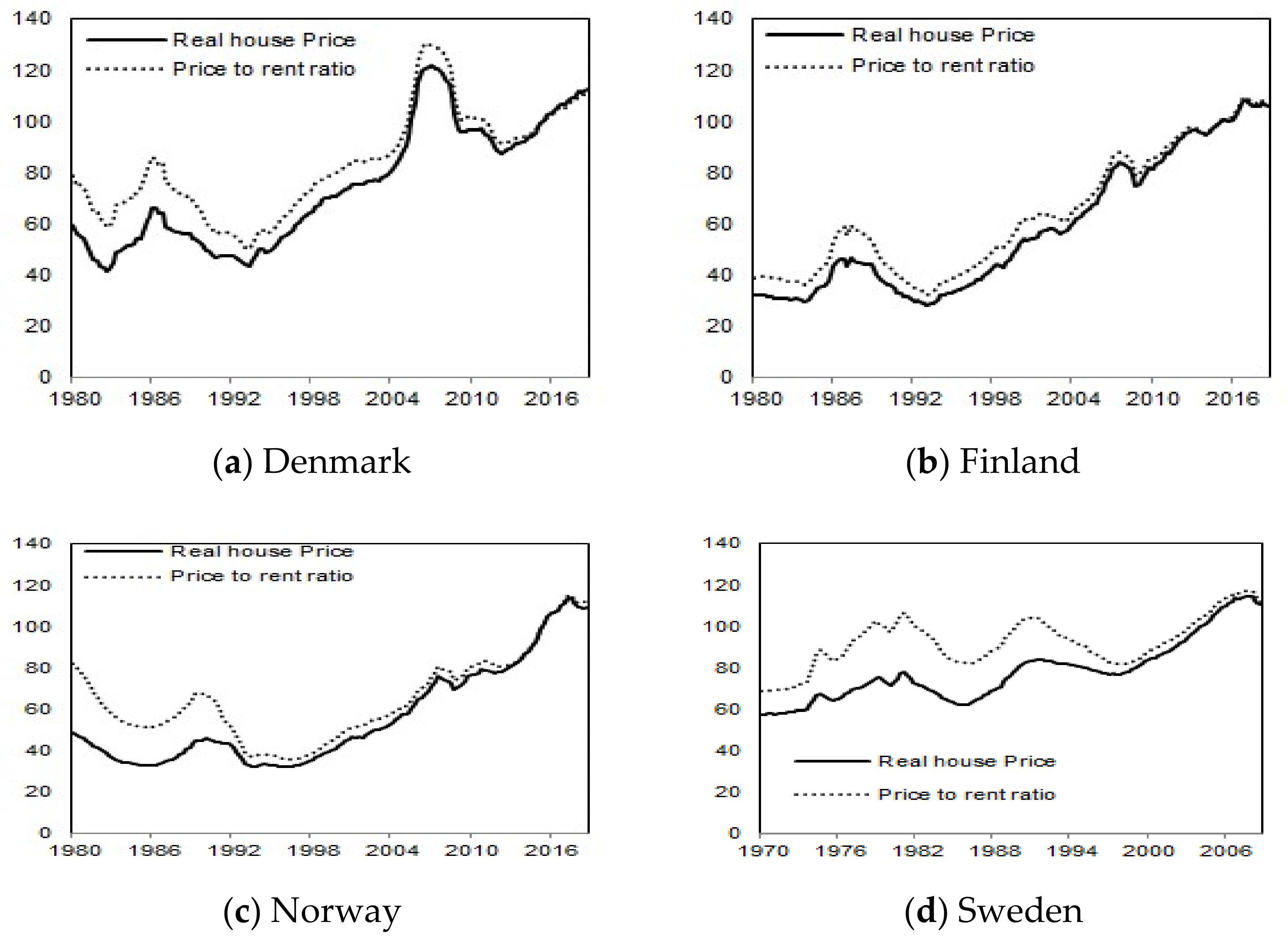 Businesses 02 00007 g001 Businesses 02 00007 g001
