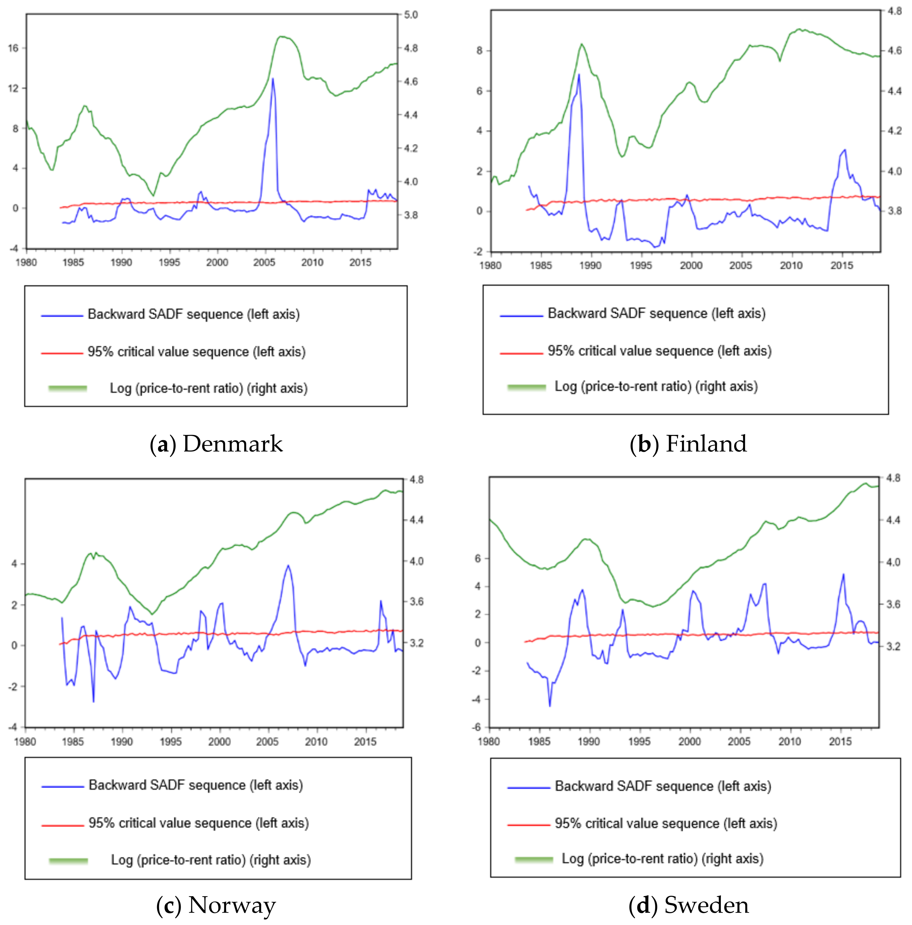 Businesses 02 00007 g002 Businesses 02 00007 g002
