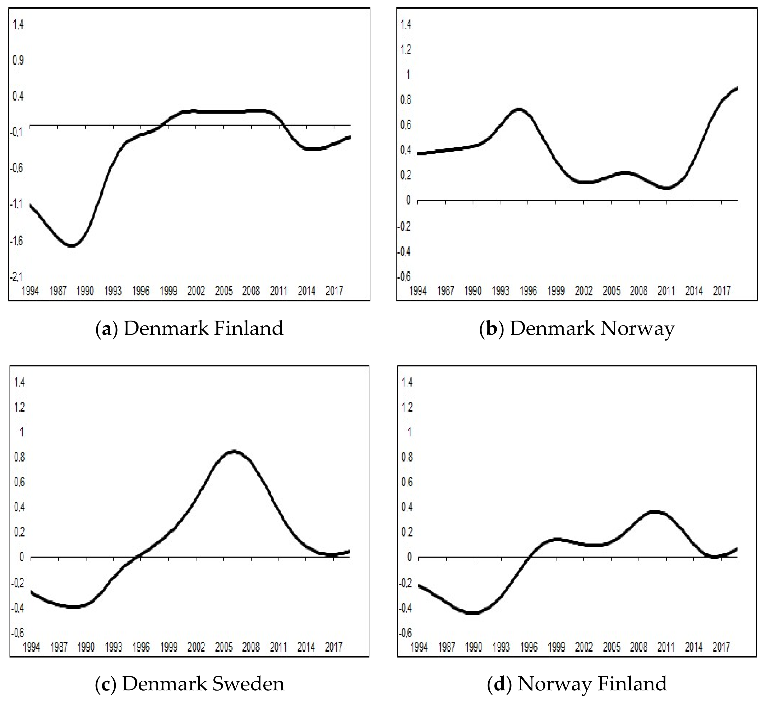 Businesses 02 00007 g003a Businesses 02 00007 g003a
