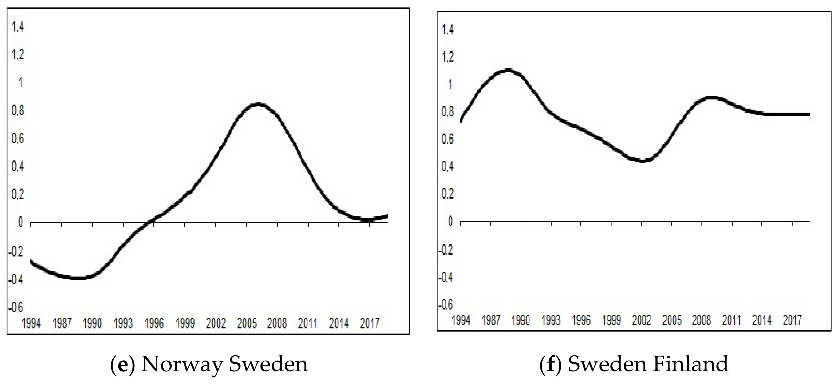 Businesses 02 00007 g003b Businesses 02 00007 g003b