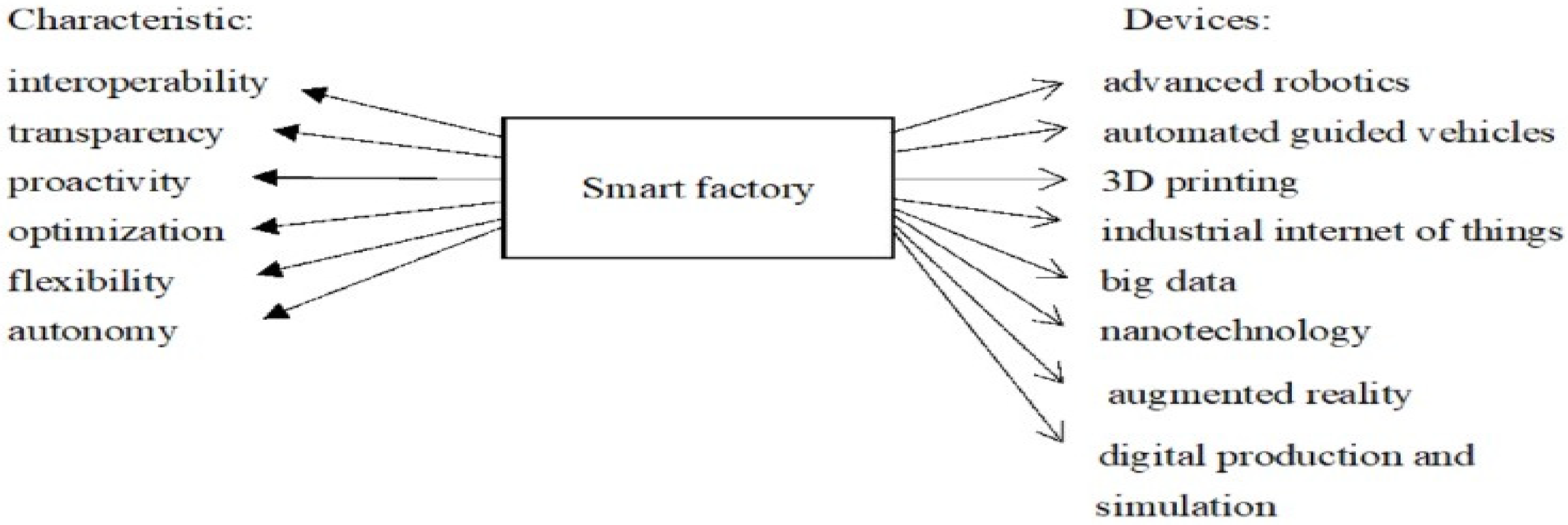 Businesses 02 00013 g001