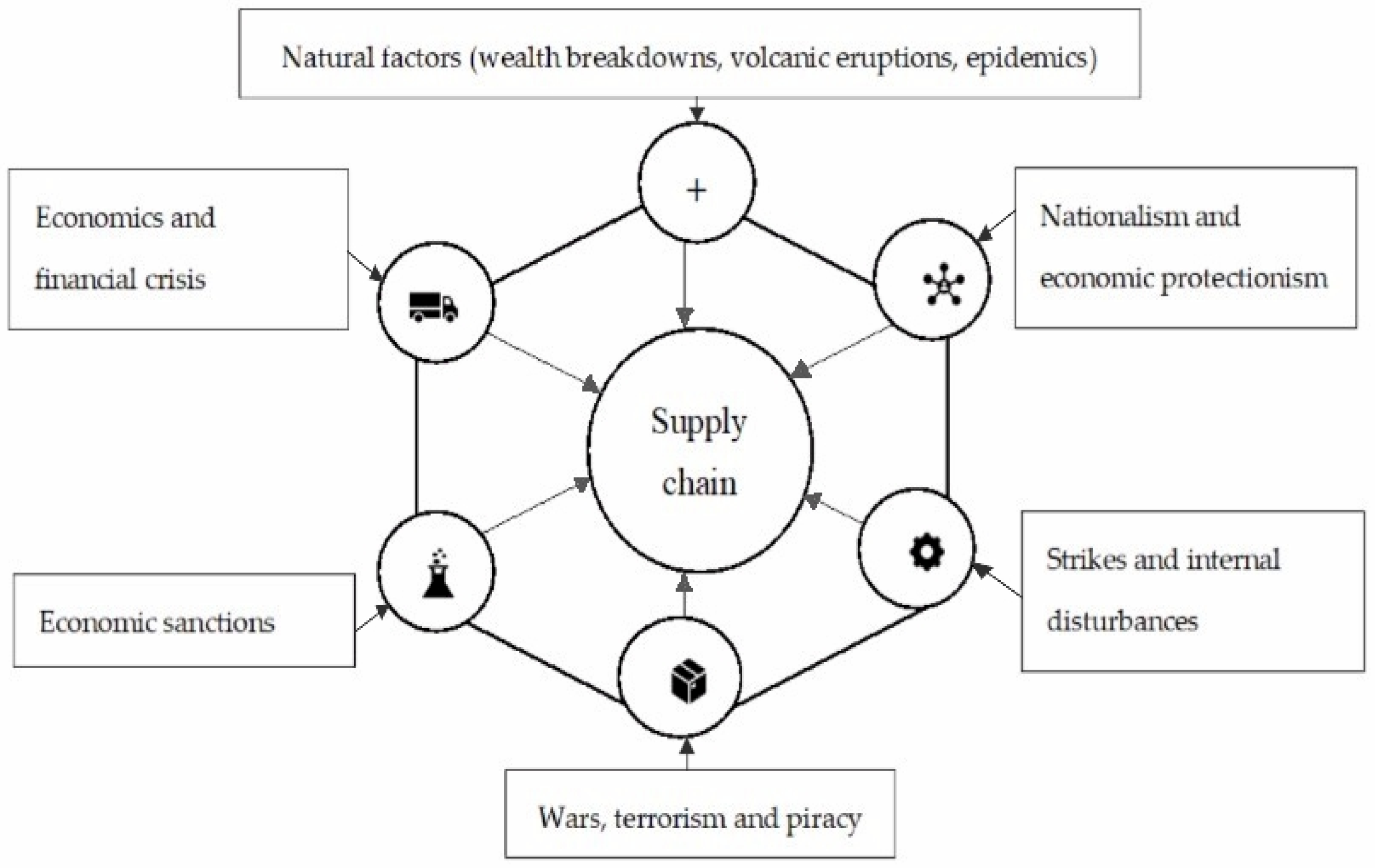 Businesses 02 00013 g002