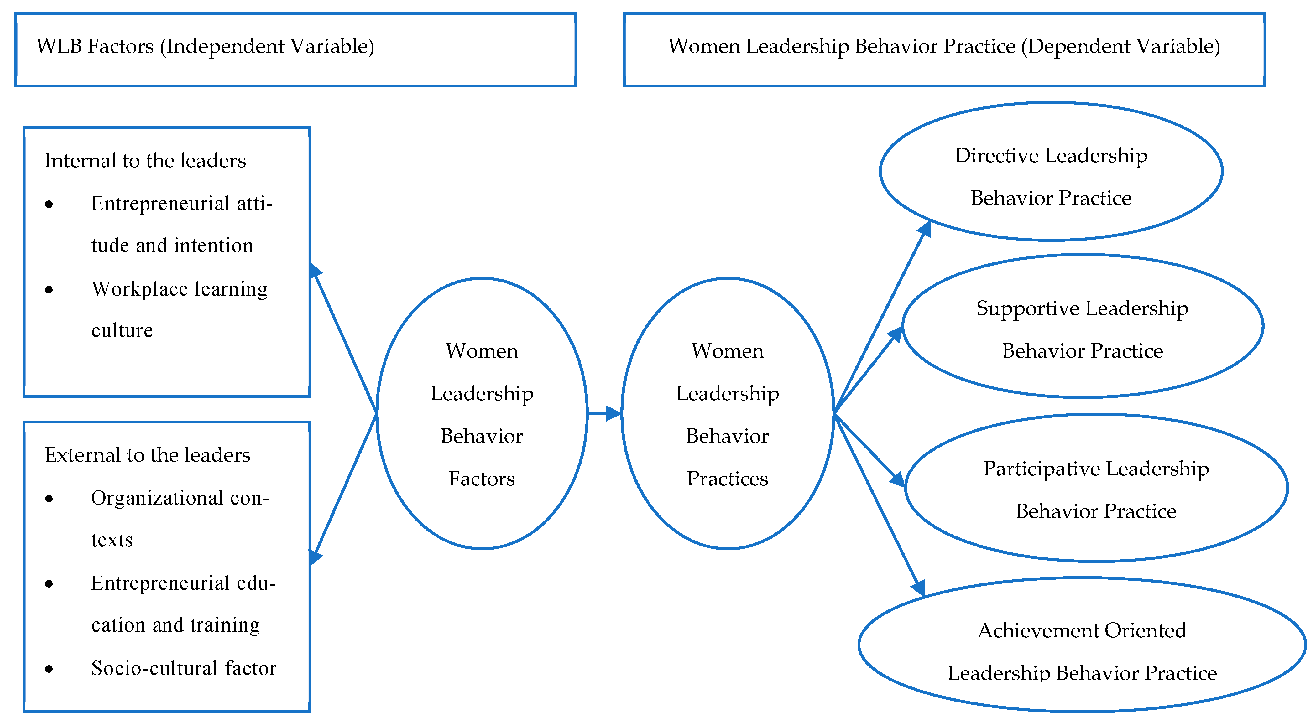 Businesses 02 00016 g001 Businesses 02 00016 g001